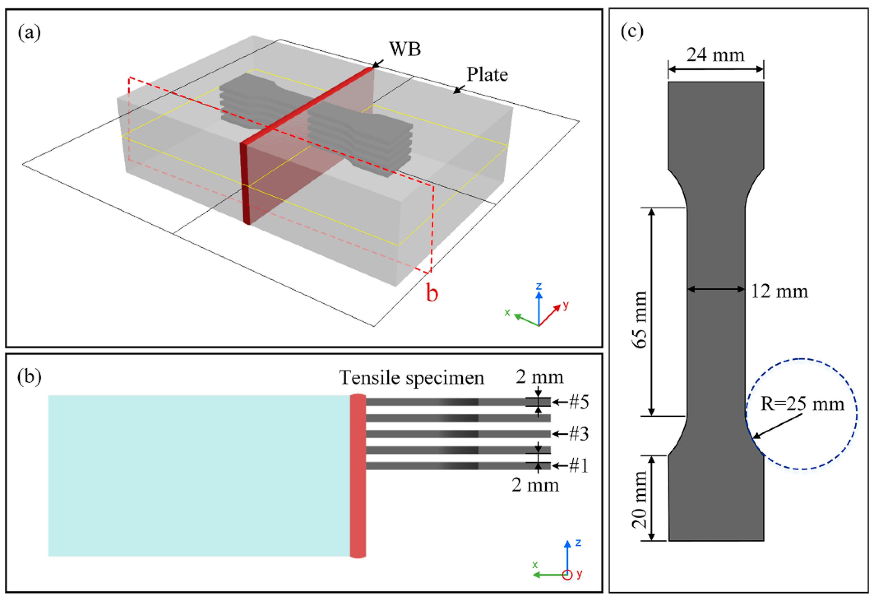 Materials 15 07742 g003