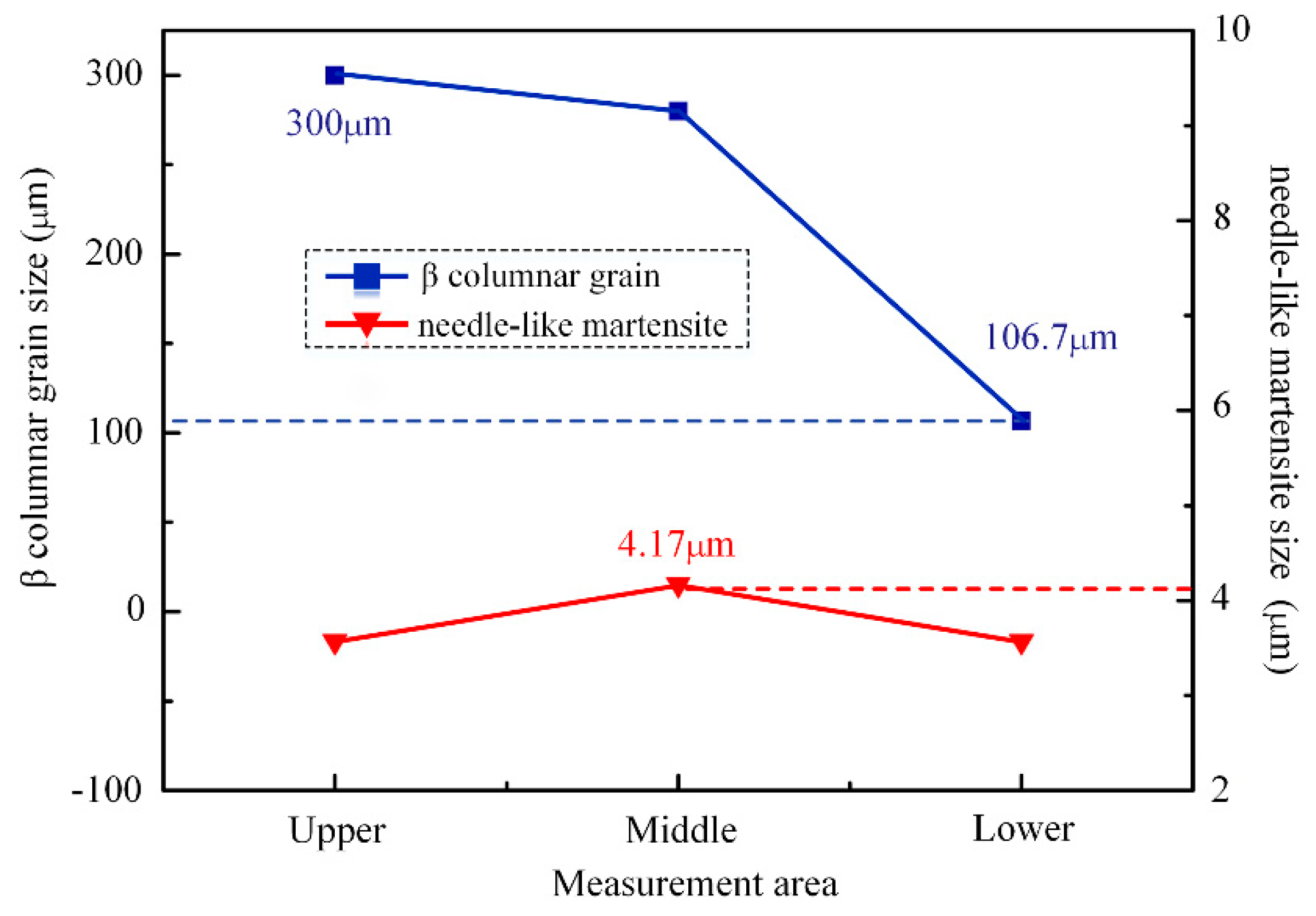 Materials 15 07742 g008