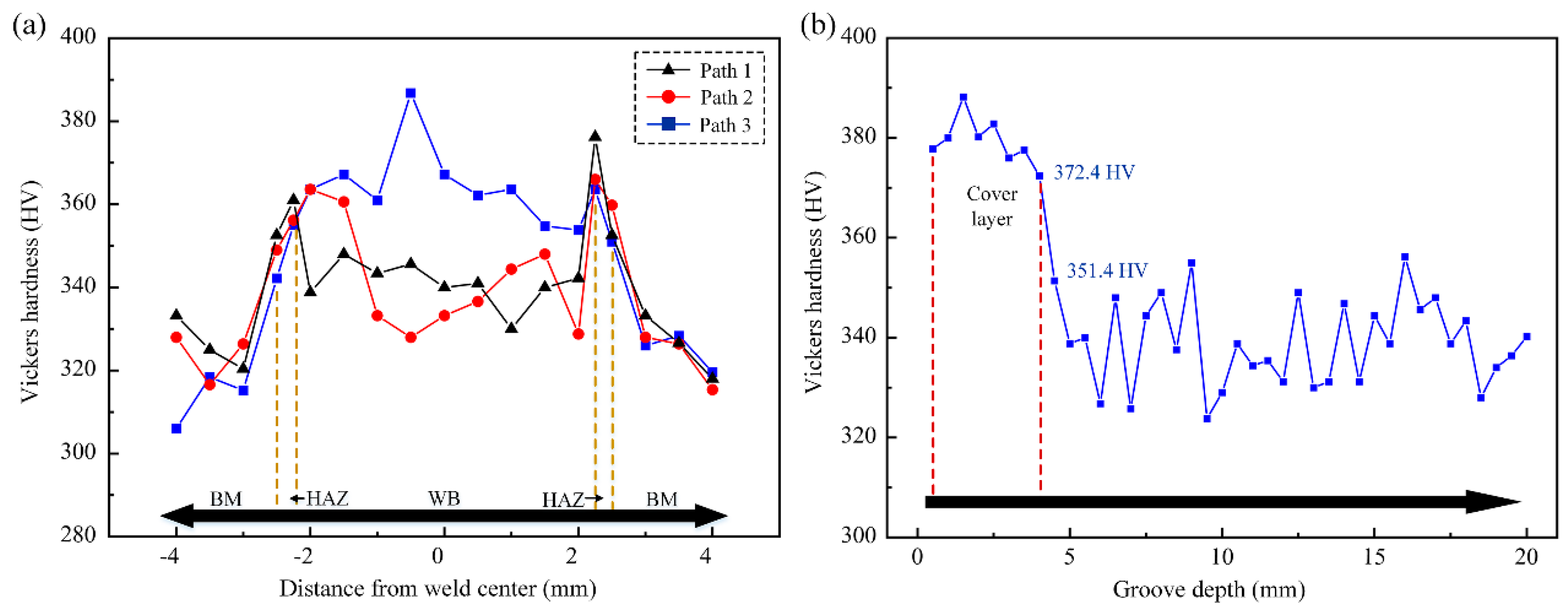 Materials 15 07742 g012
