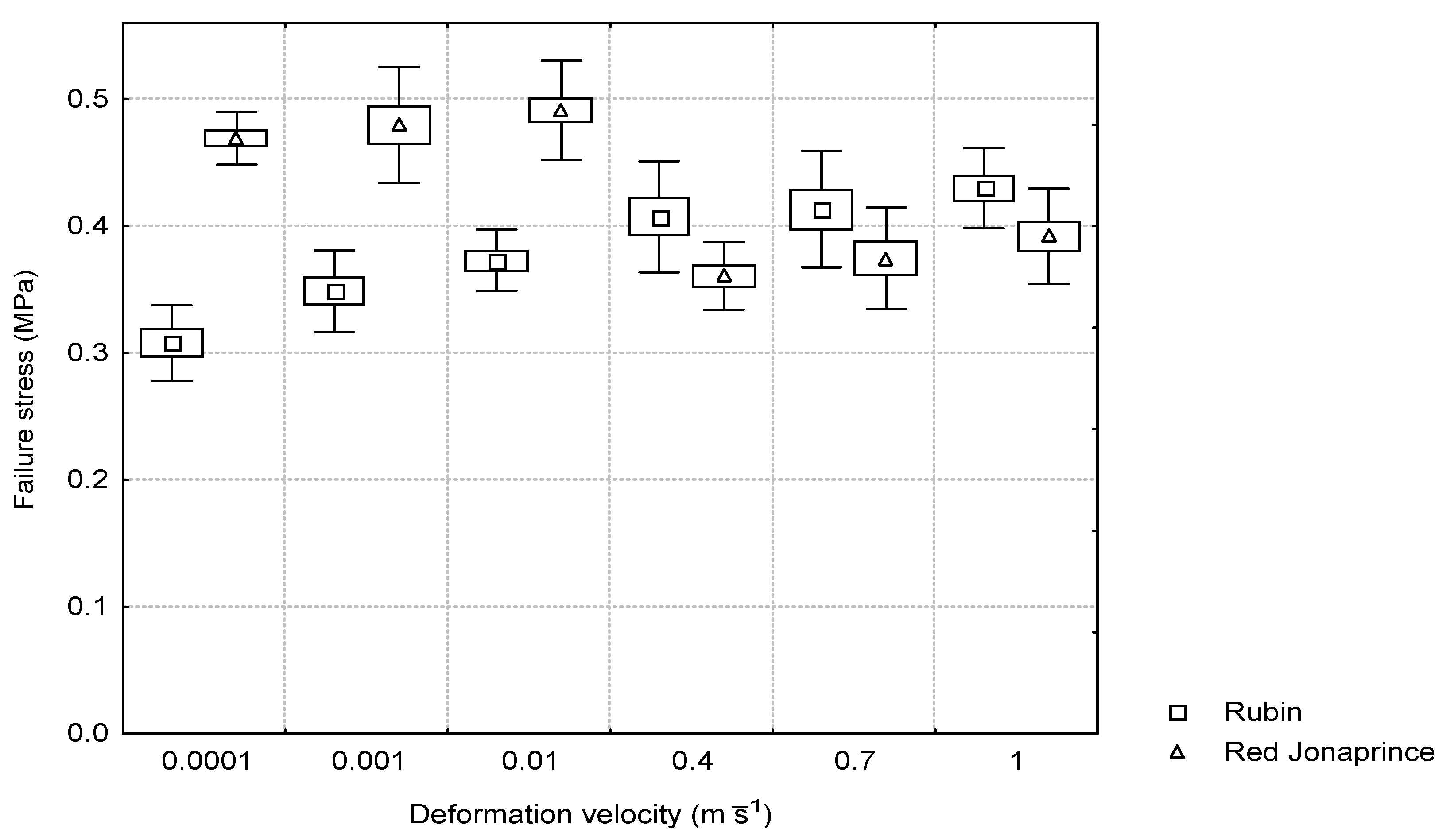 Materials 15 07743 g007 Materials 15 07743 g007