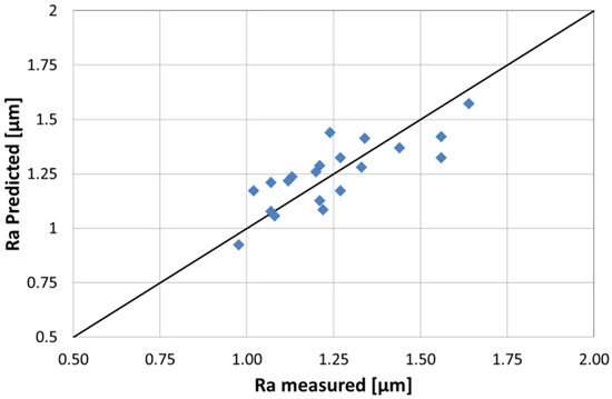 Materials 15 07746 g006