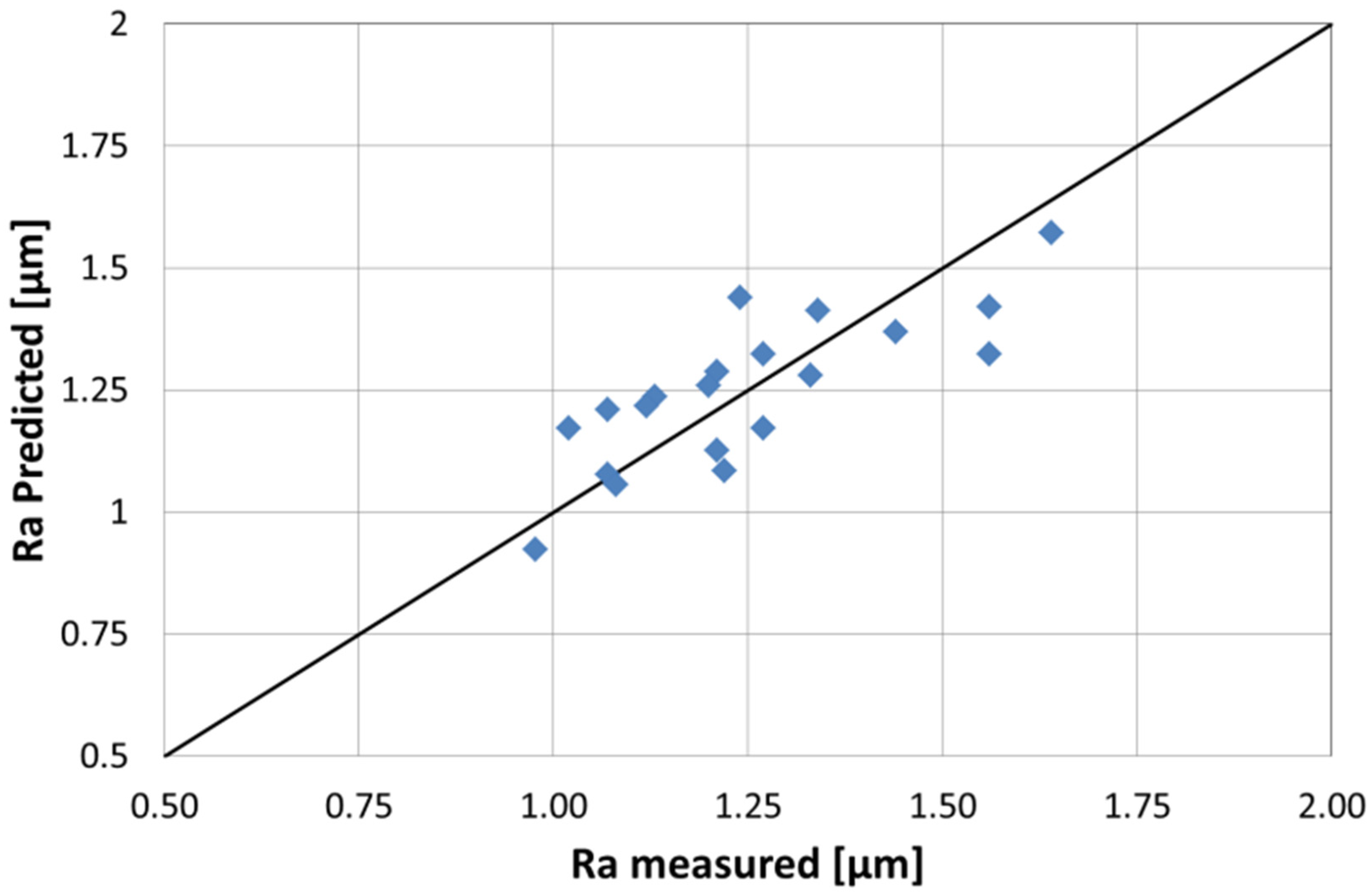 Materials 15 07746 g006