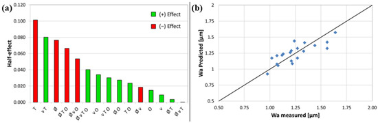 Materials 15 07746 g008