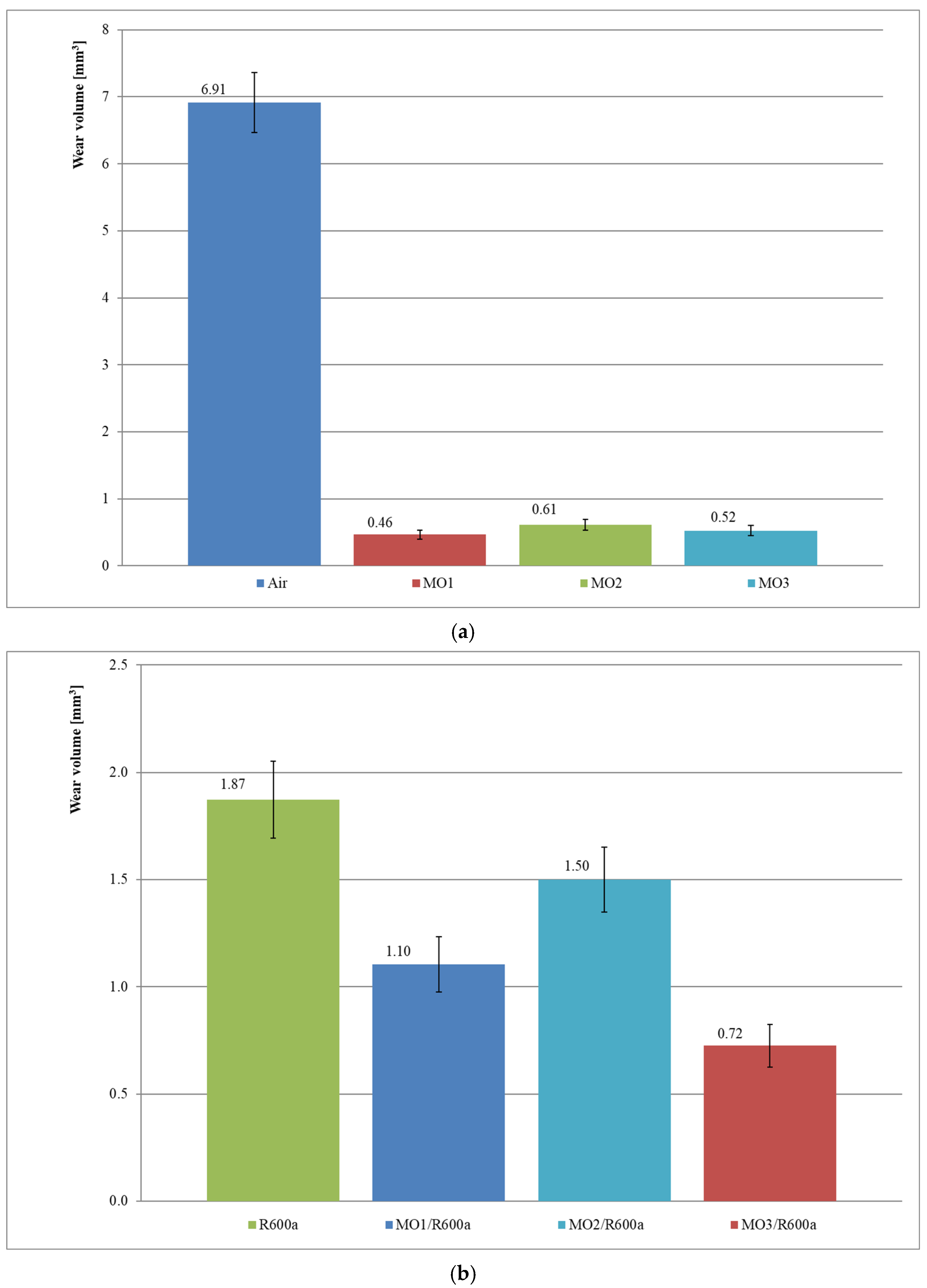 Materials 15 07747 g003