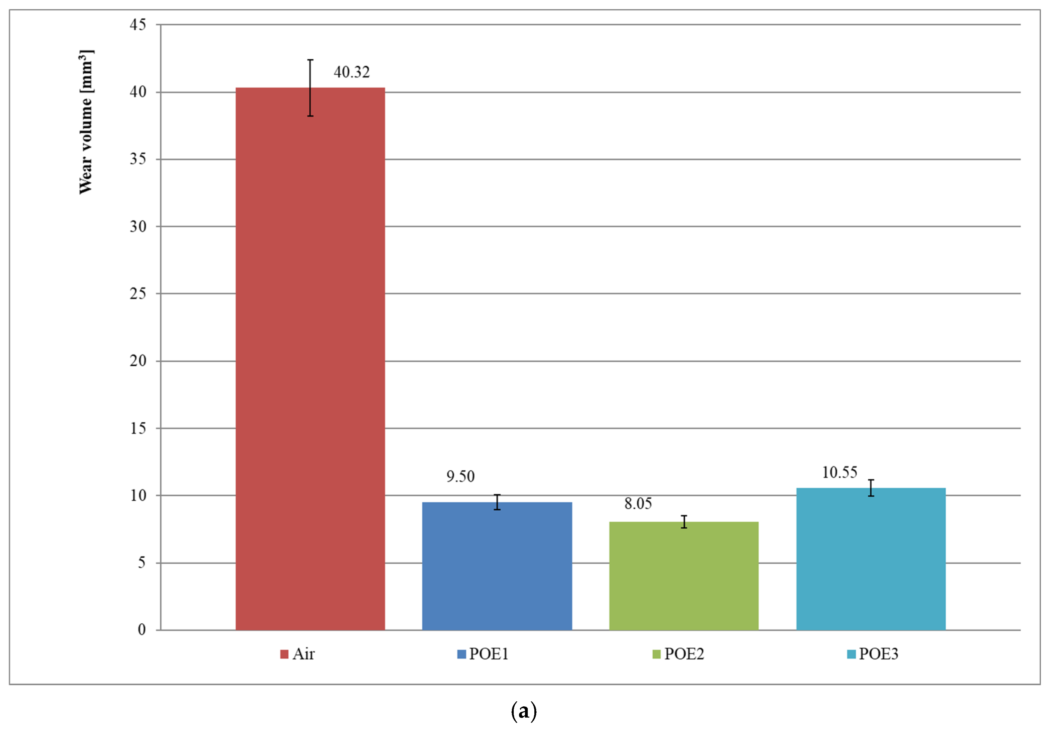 Materials 15 07747 g005a