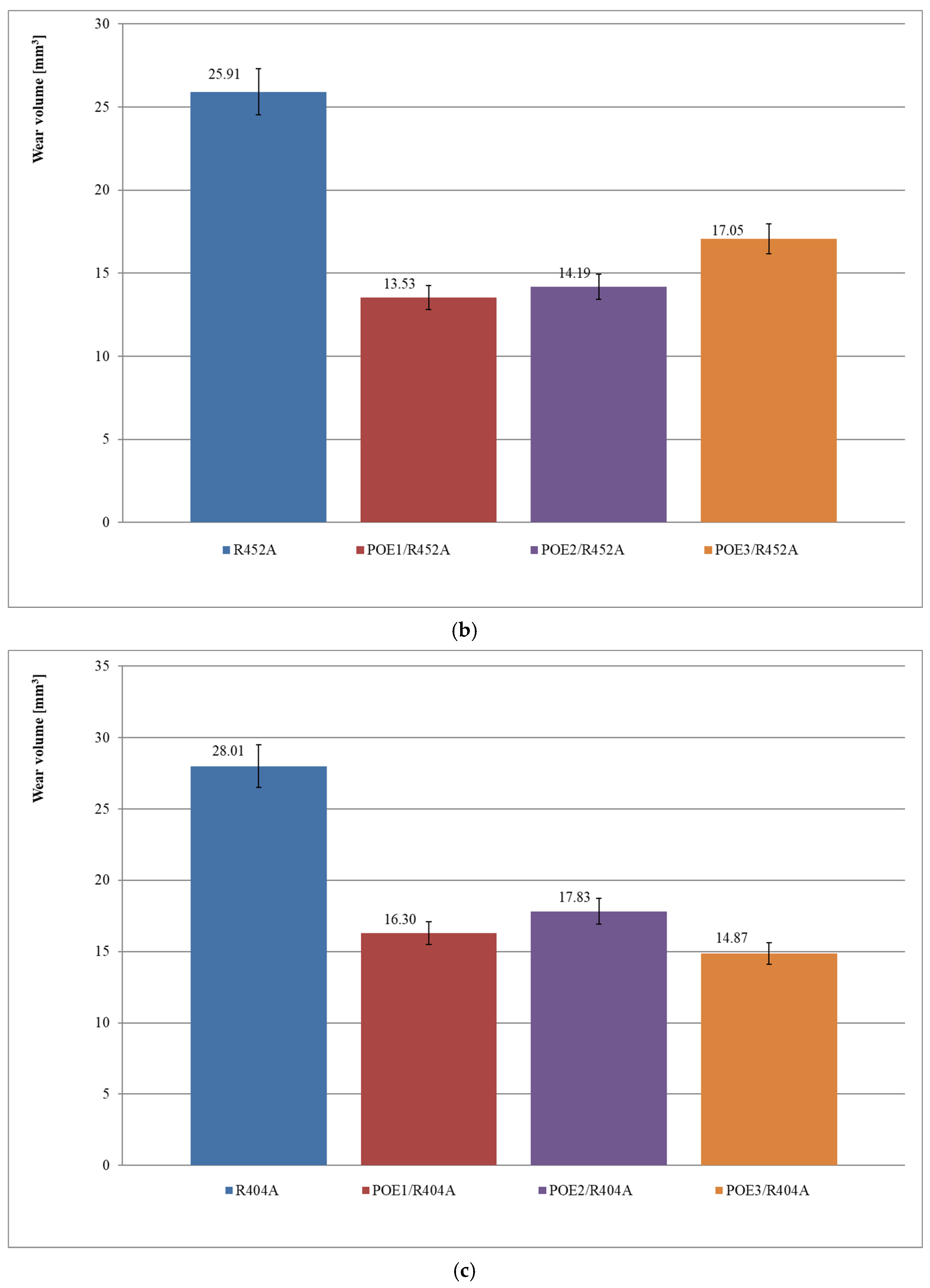 Materials 15 07747 g005b