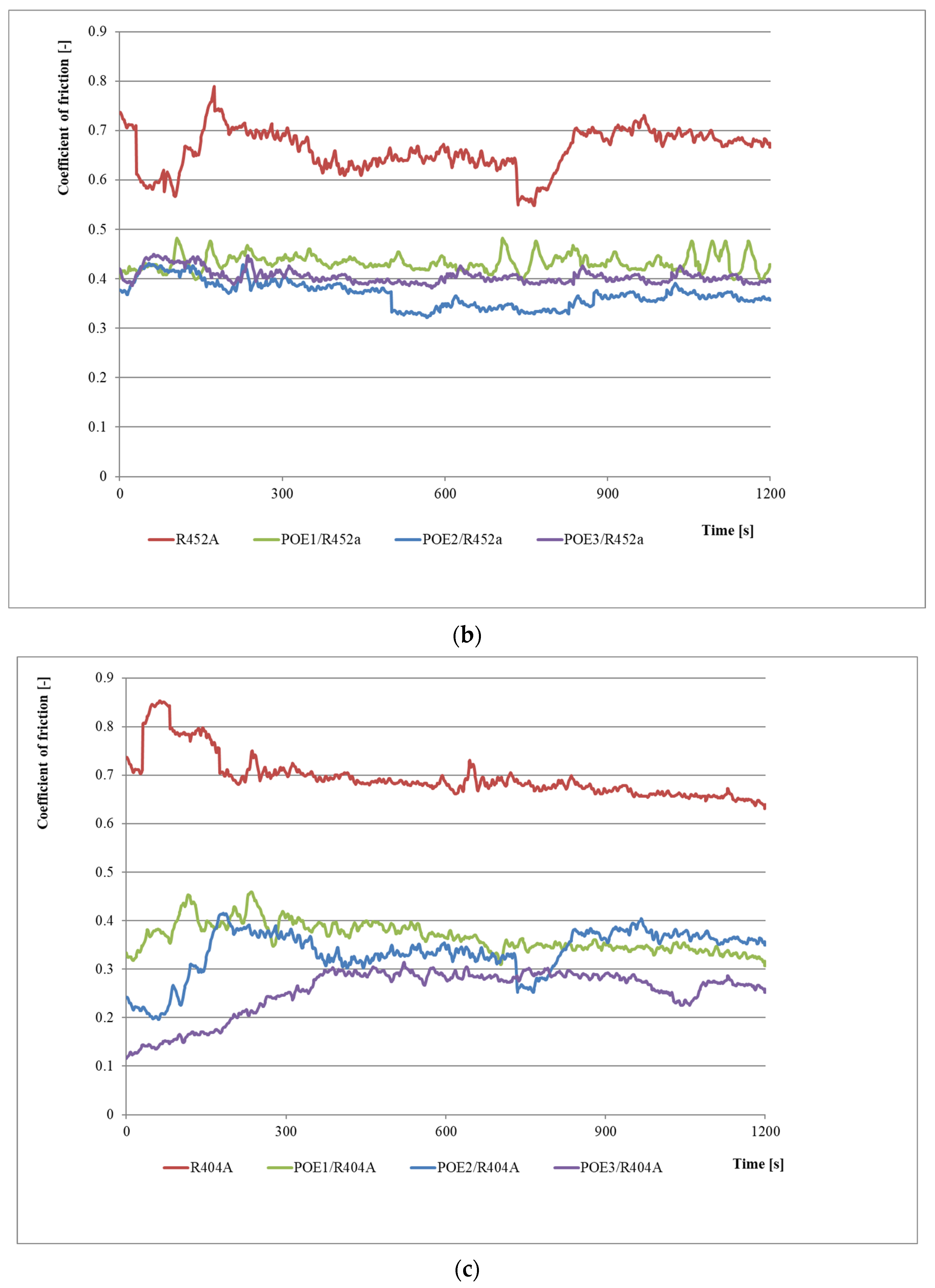 Materials 15 07747 g006b