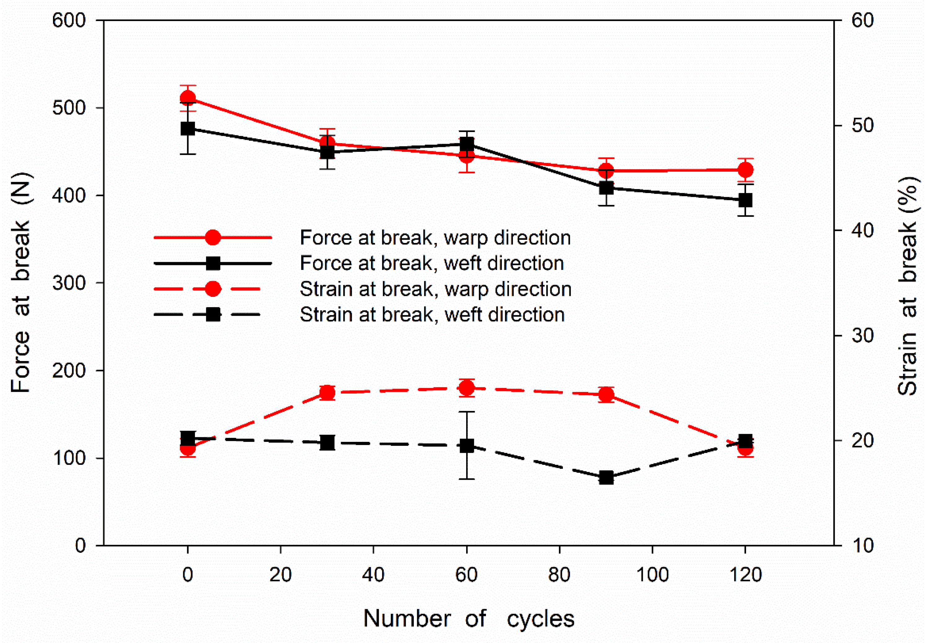 Materials 15 07749 g003