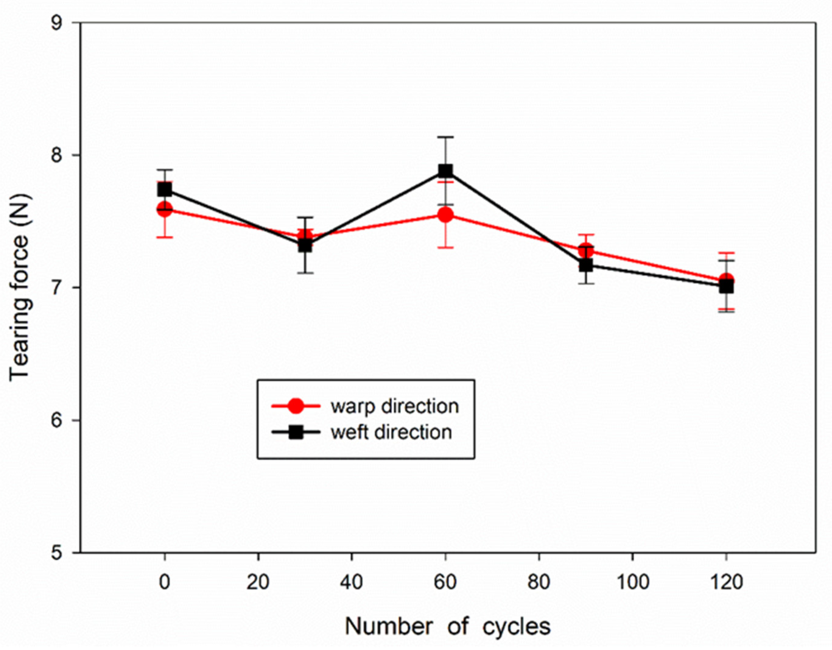 Materials 15 07749 g004