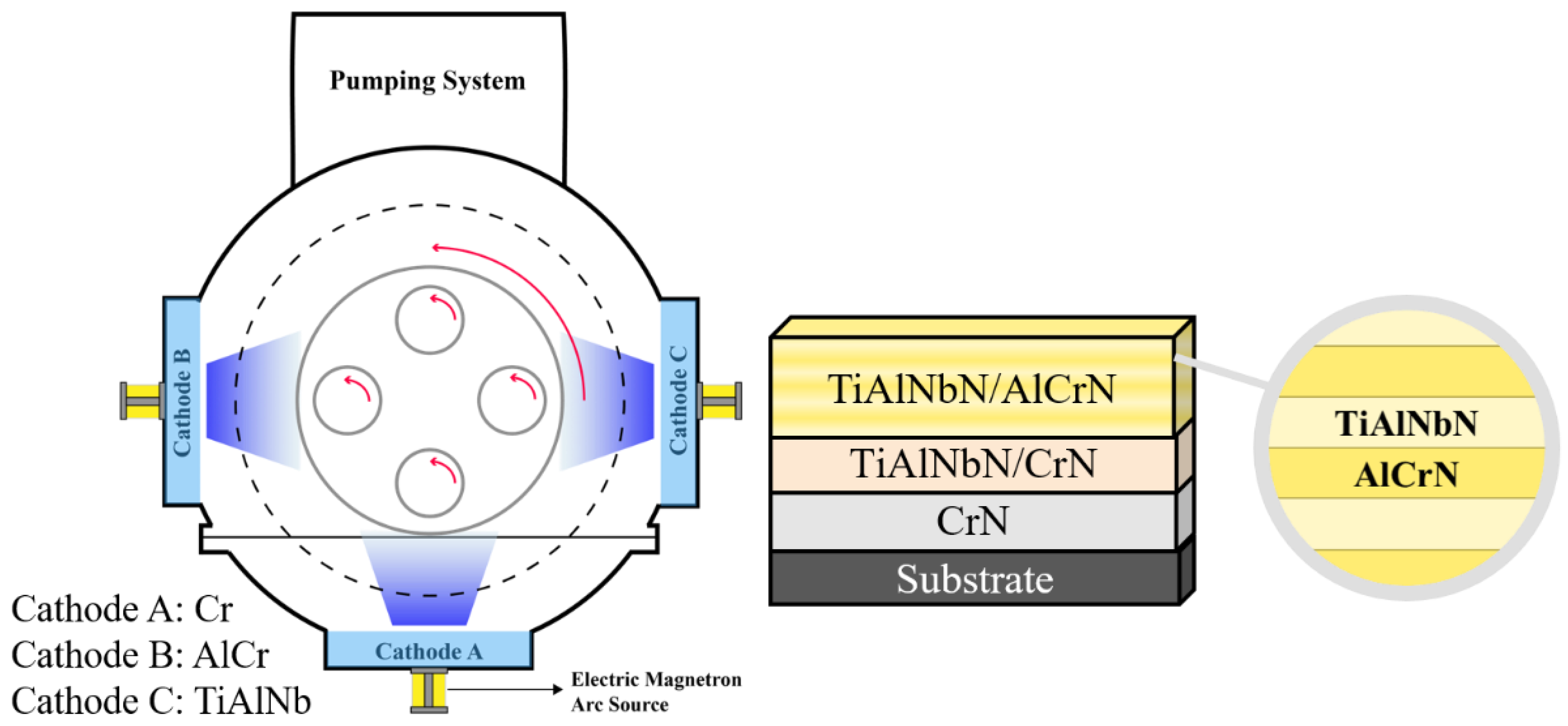 Materials 15 07750 g001