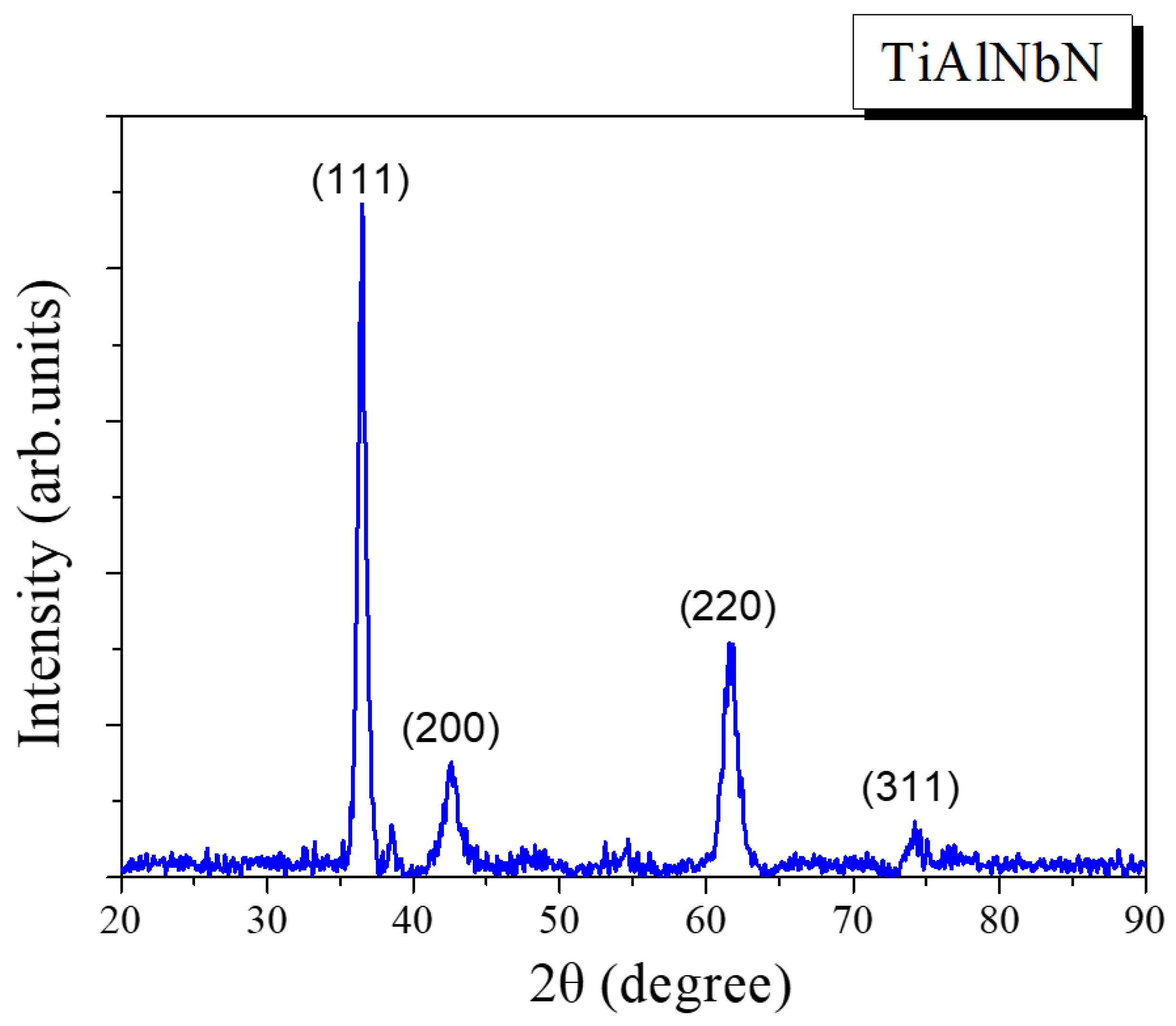 Materials 15 07750 g002