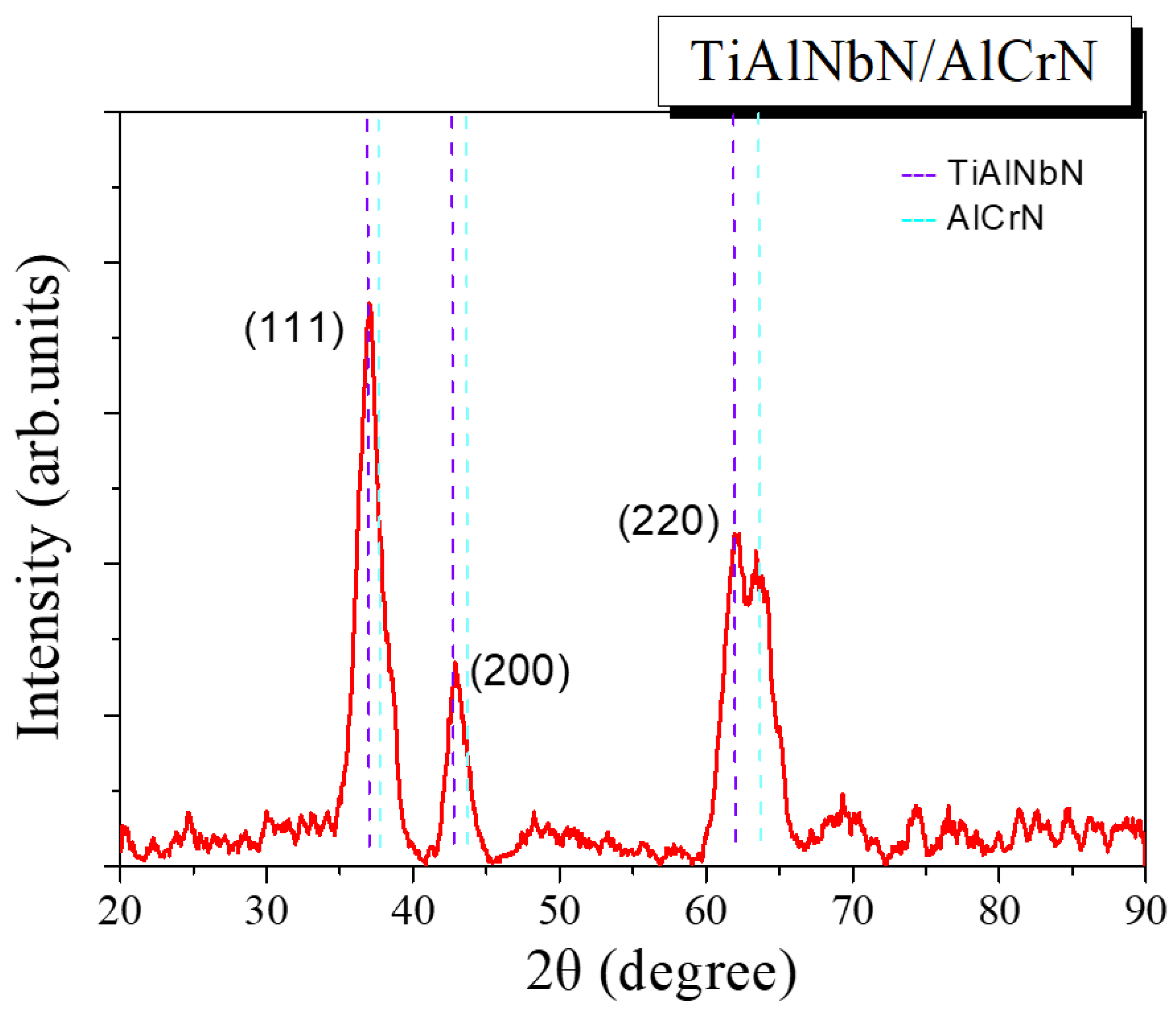Materials 15 07750 g003