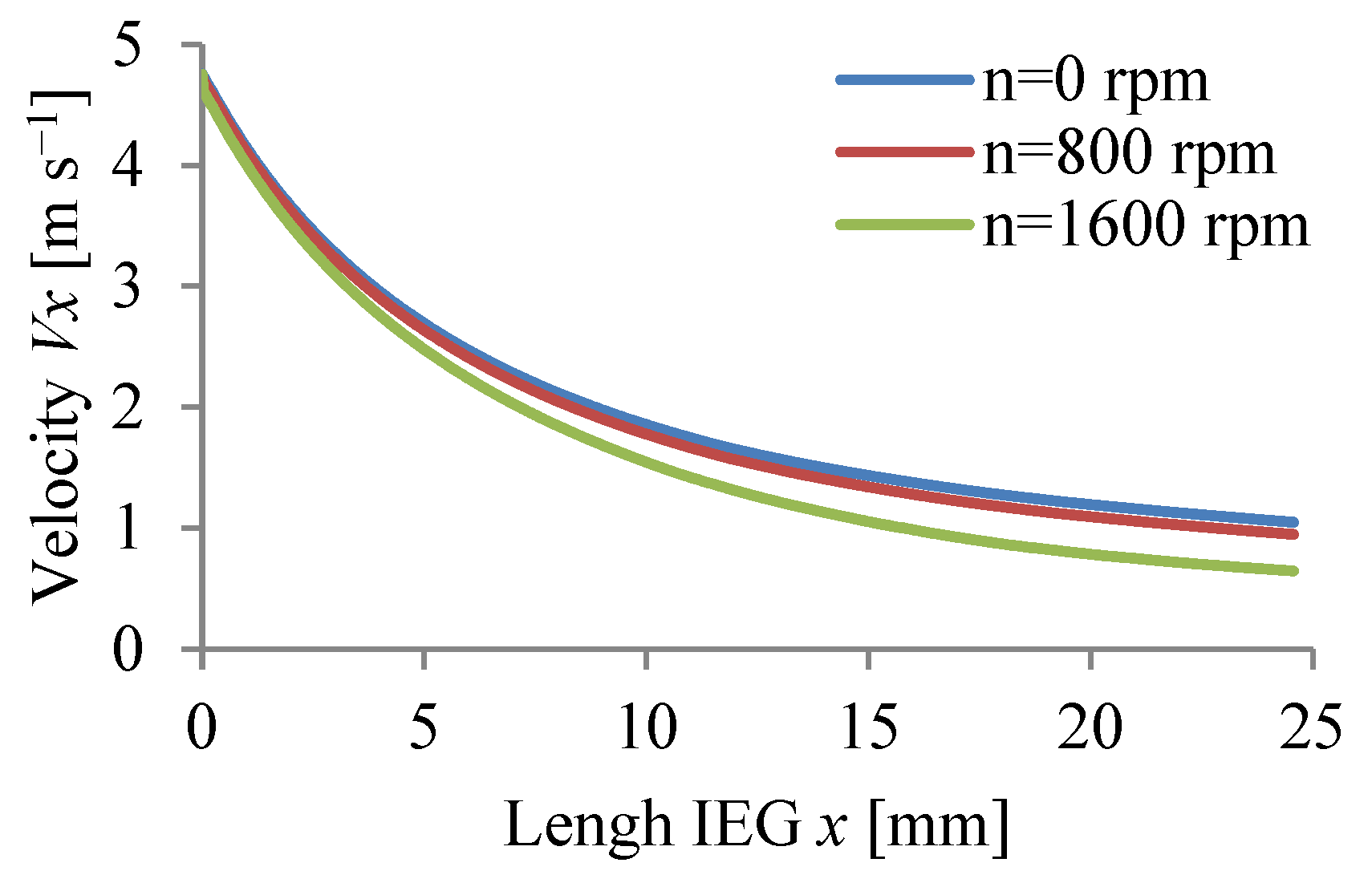 Materials 15 07751 g008