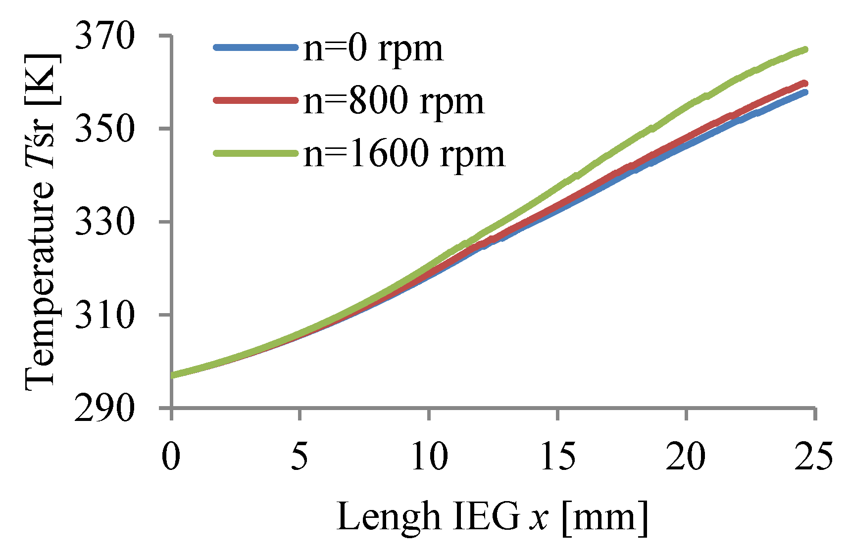 Materials 15 07751 g010