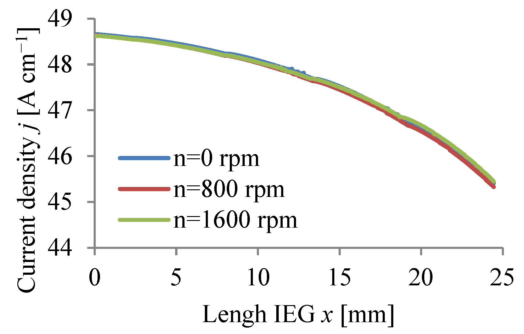 Materials 15 07751 g011
