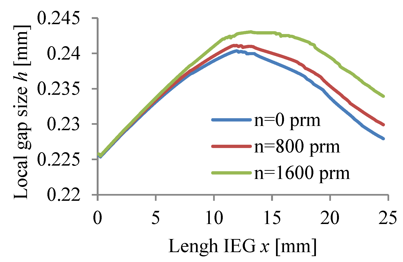 Materials 15 07751 g013