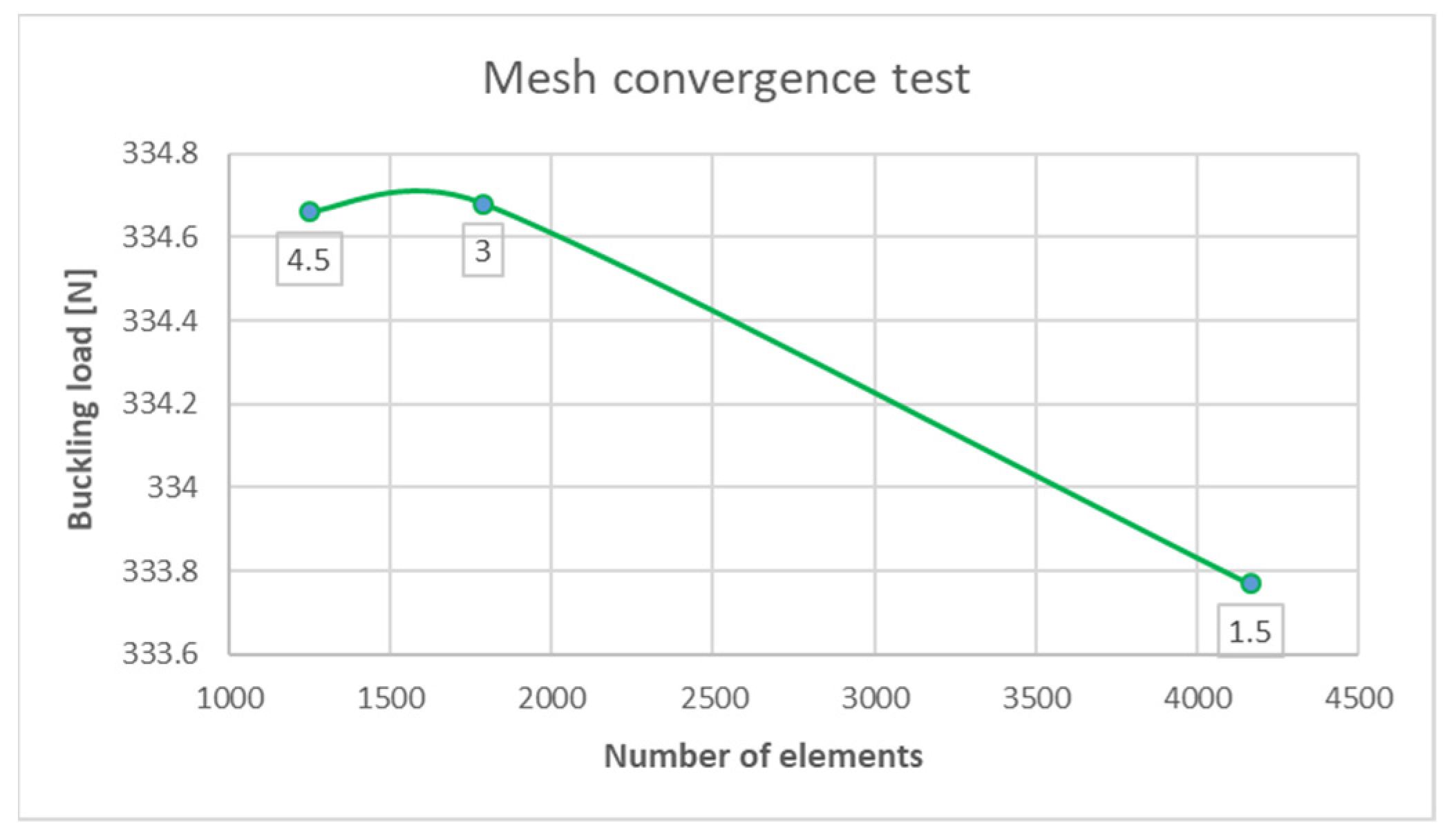Materials 15 07752 g005