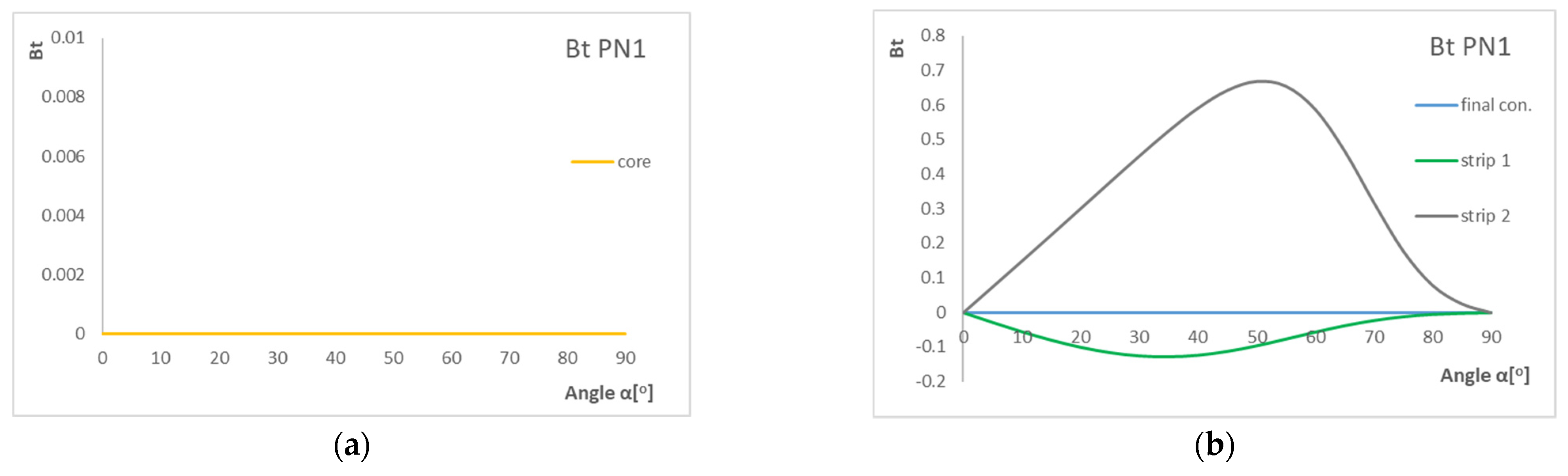 Materials 15 07752 g007