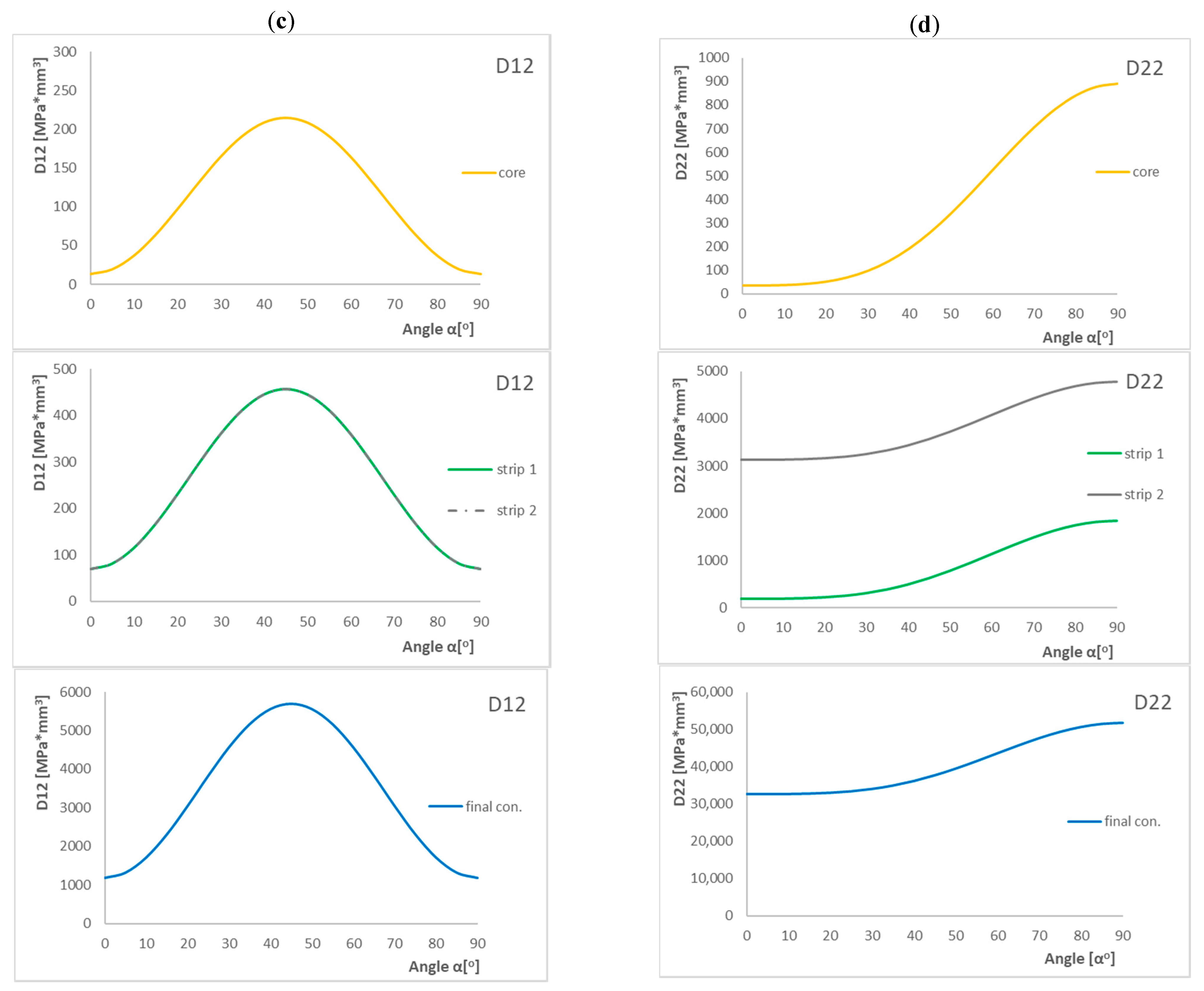 Materials 15 07752 g008b