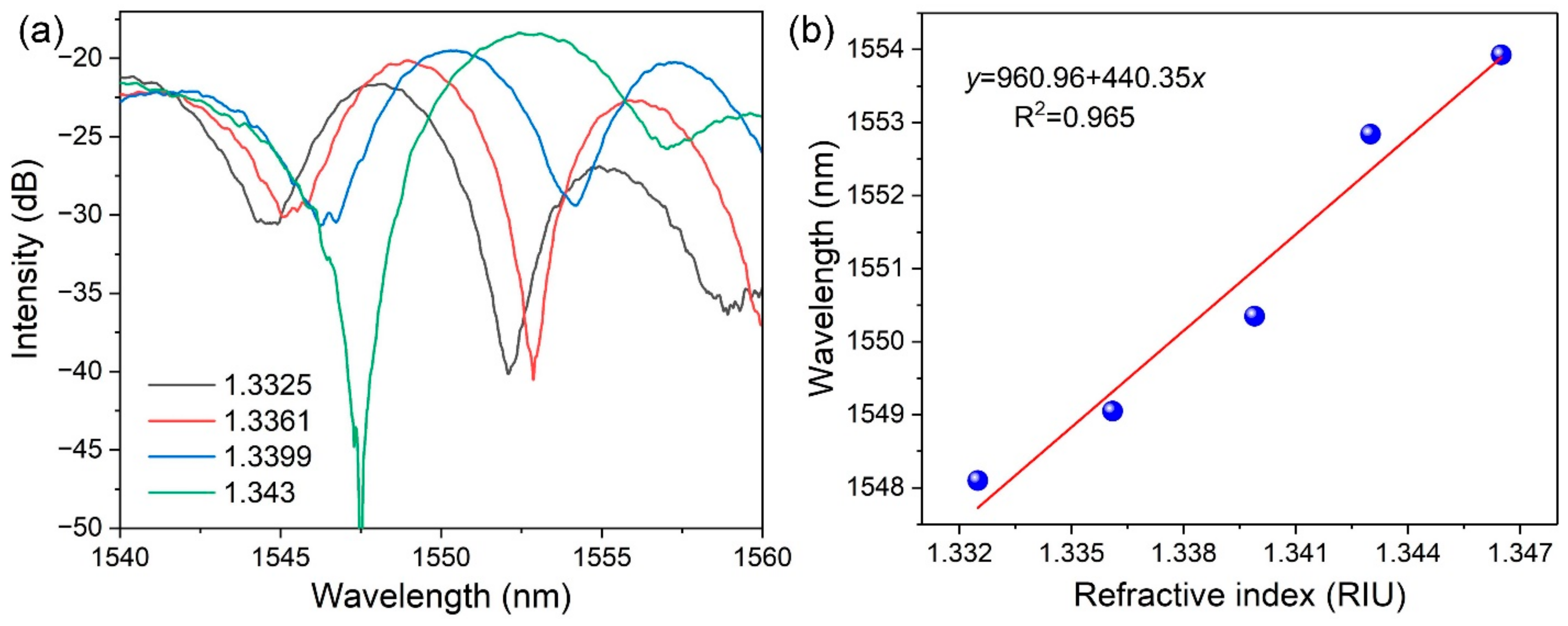 Materials 15 07753 g003