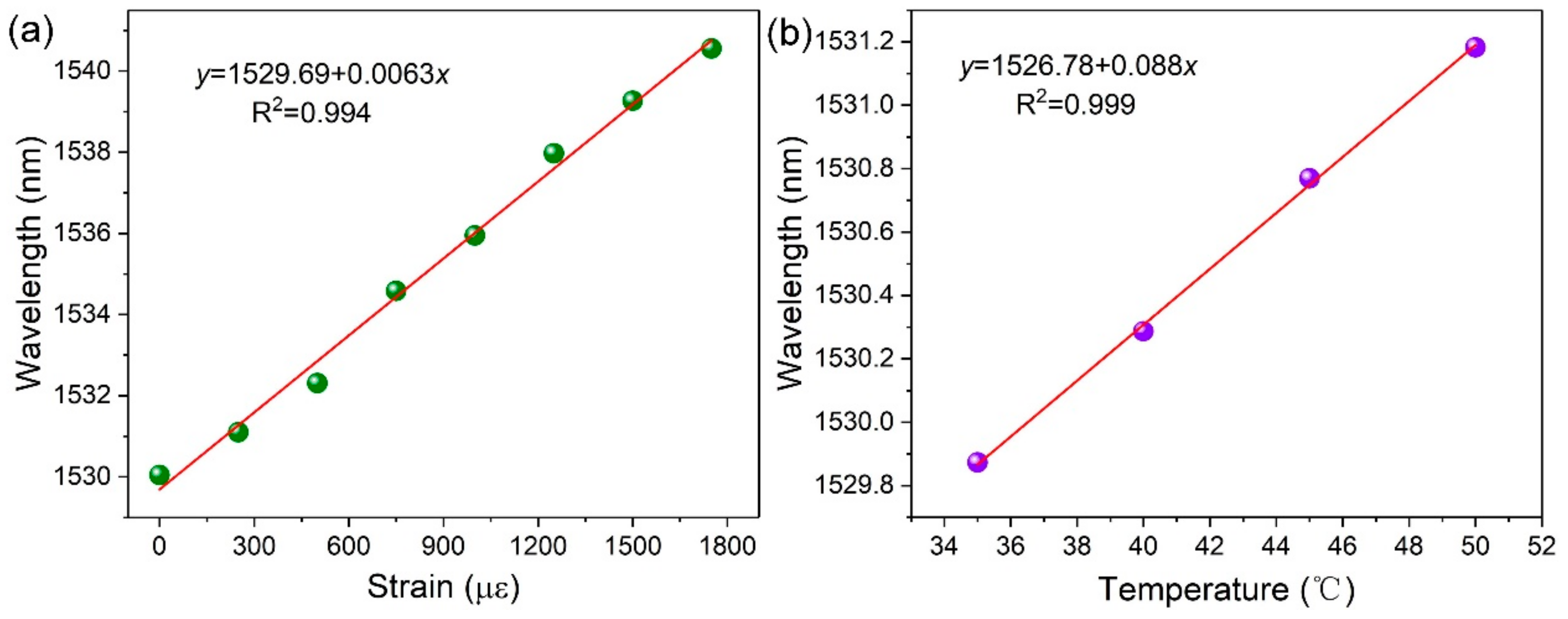 Materials 15 07753 g004
