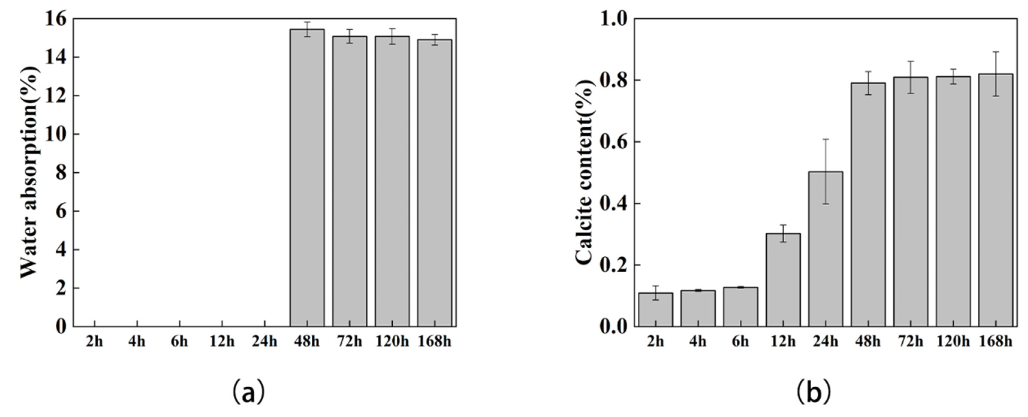 Materials 15 07754 g006
