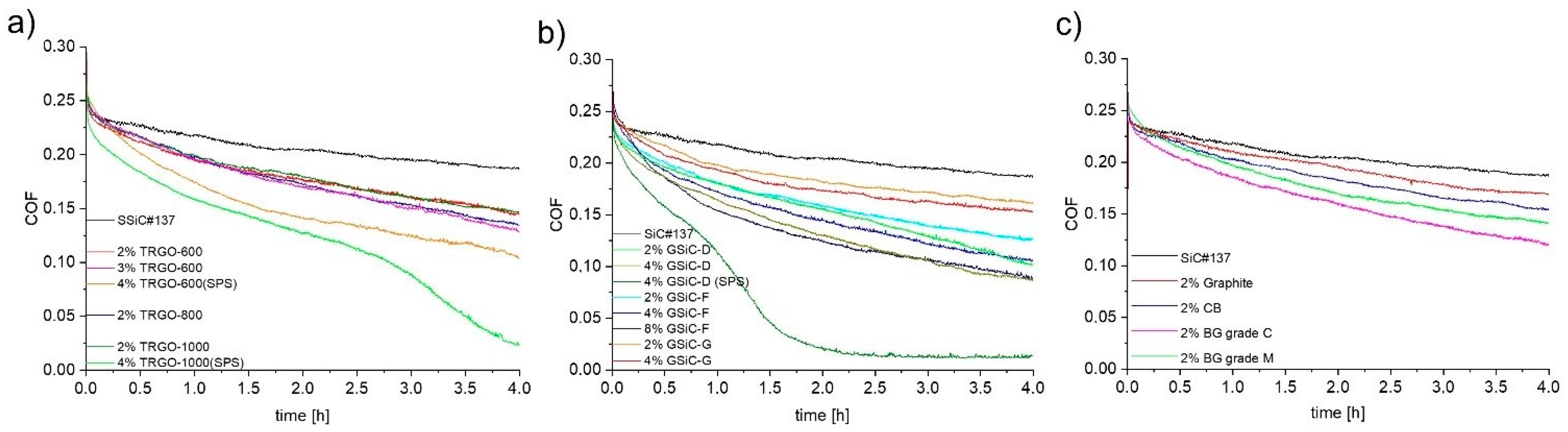 Materials 15 07755 g004 Materials 15 07755 g004