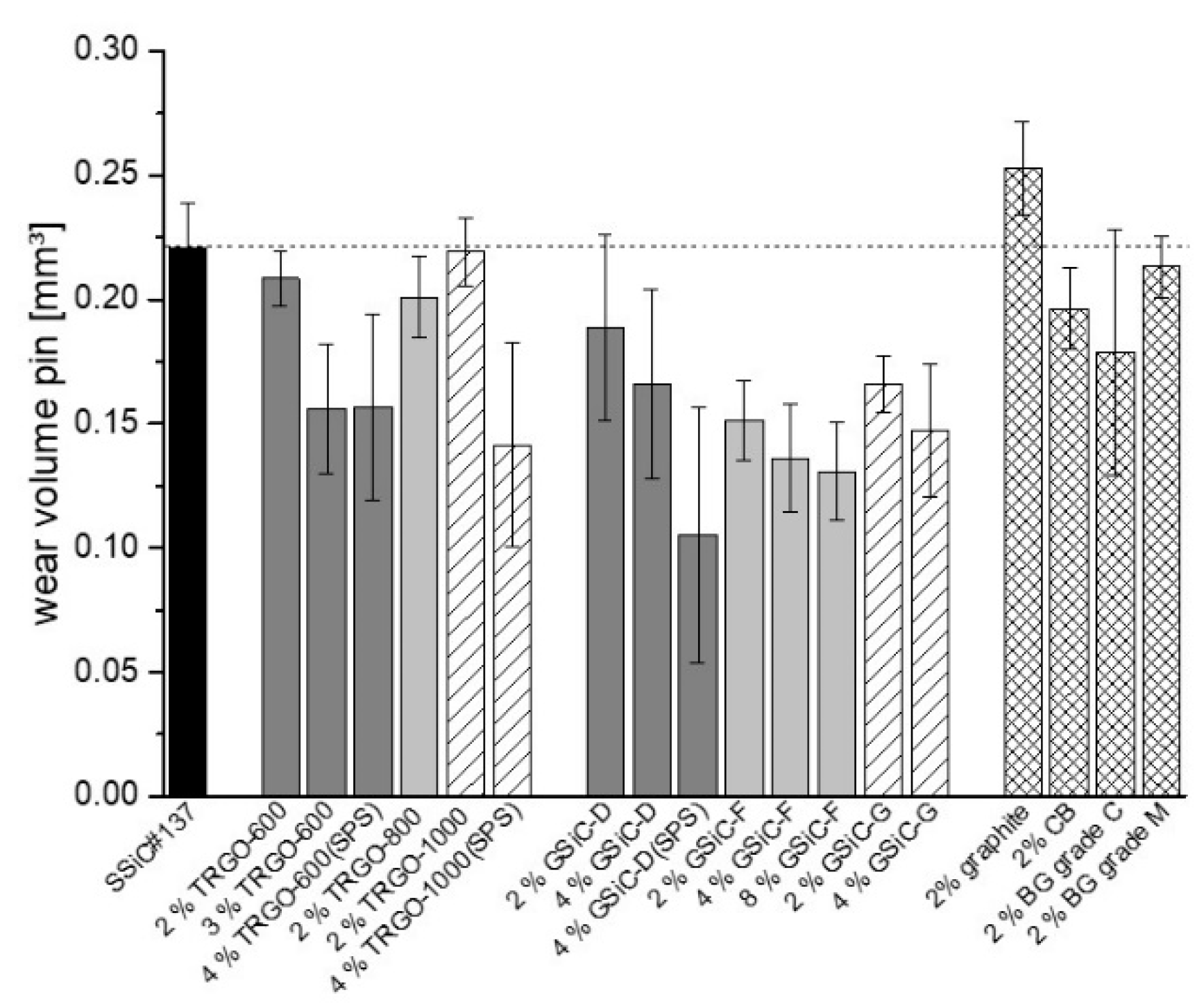 Materials 15 07755 g006 Materials 15 07755 g006
