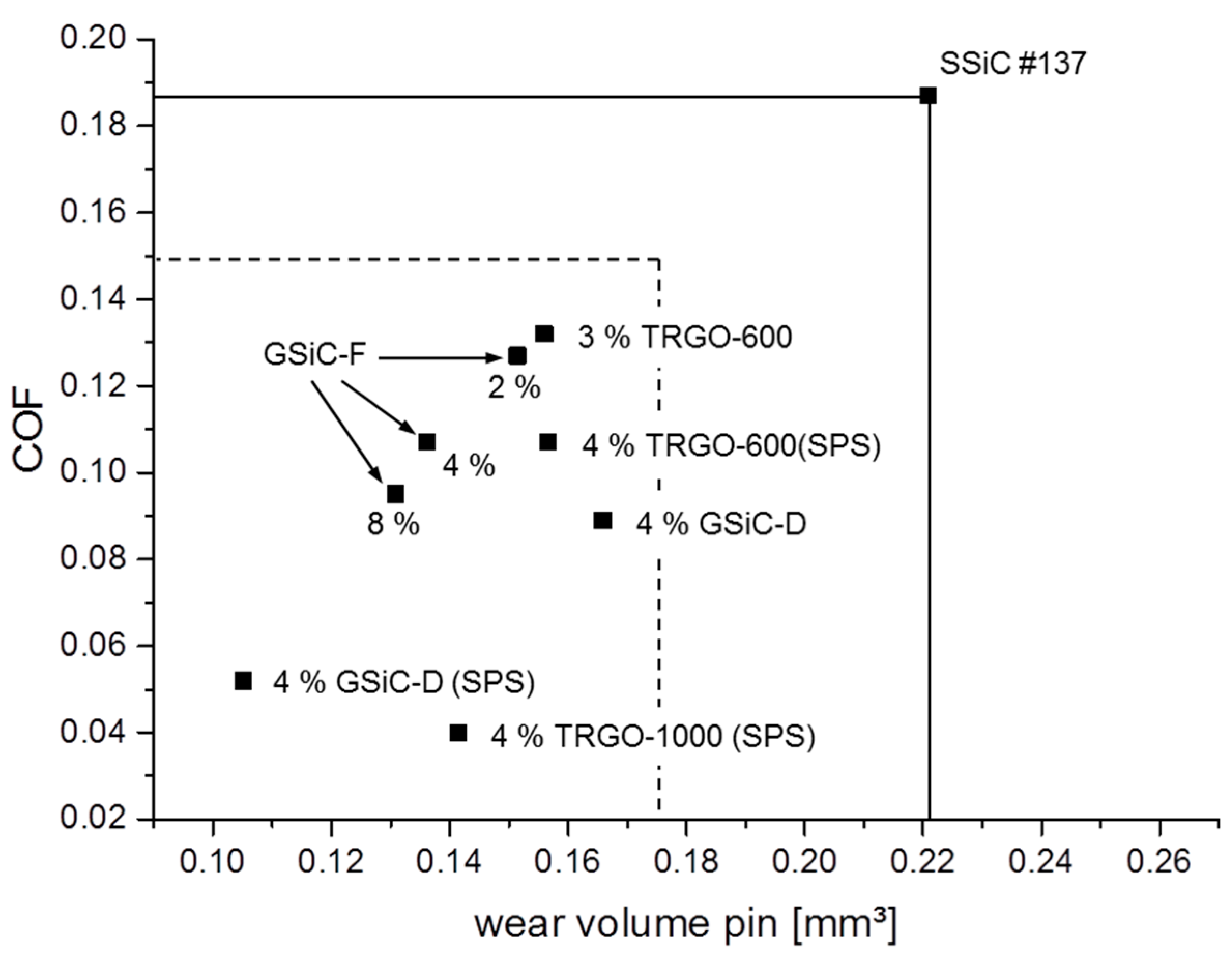 Materials 15 07755 g007 Materials 15 07755 g007