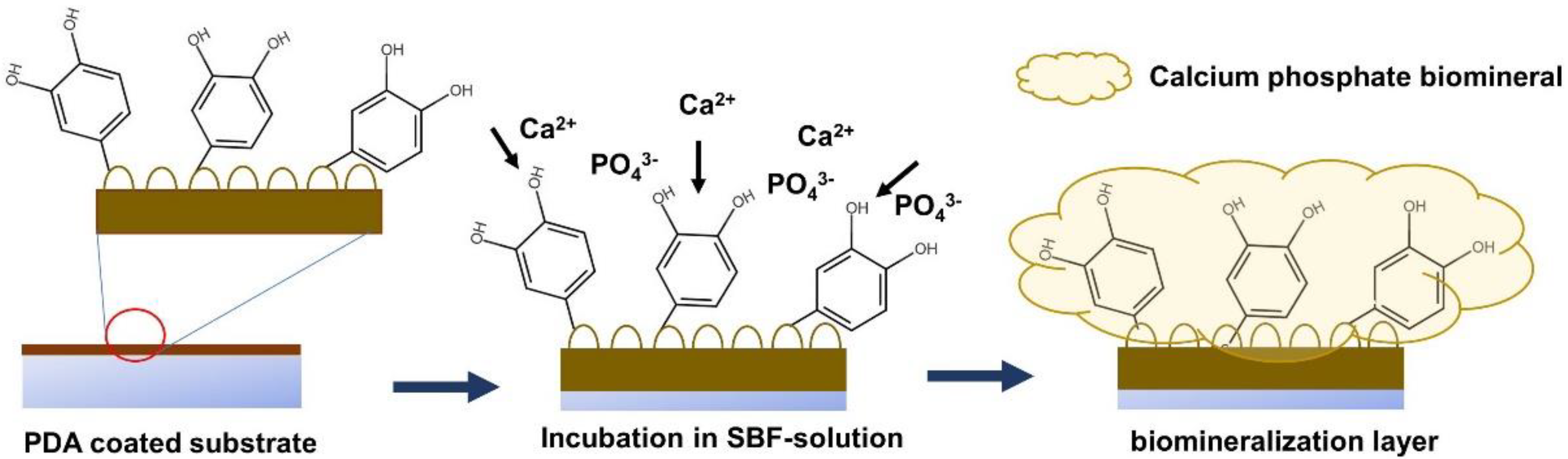Materials 15 07756 g002