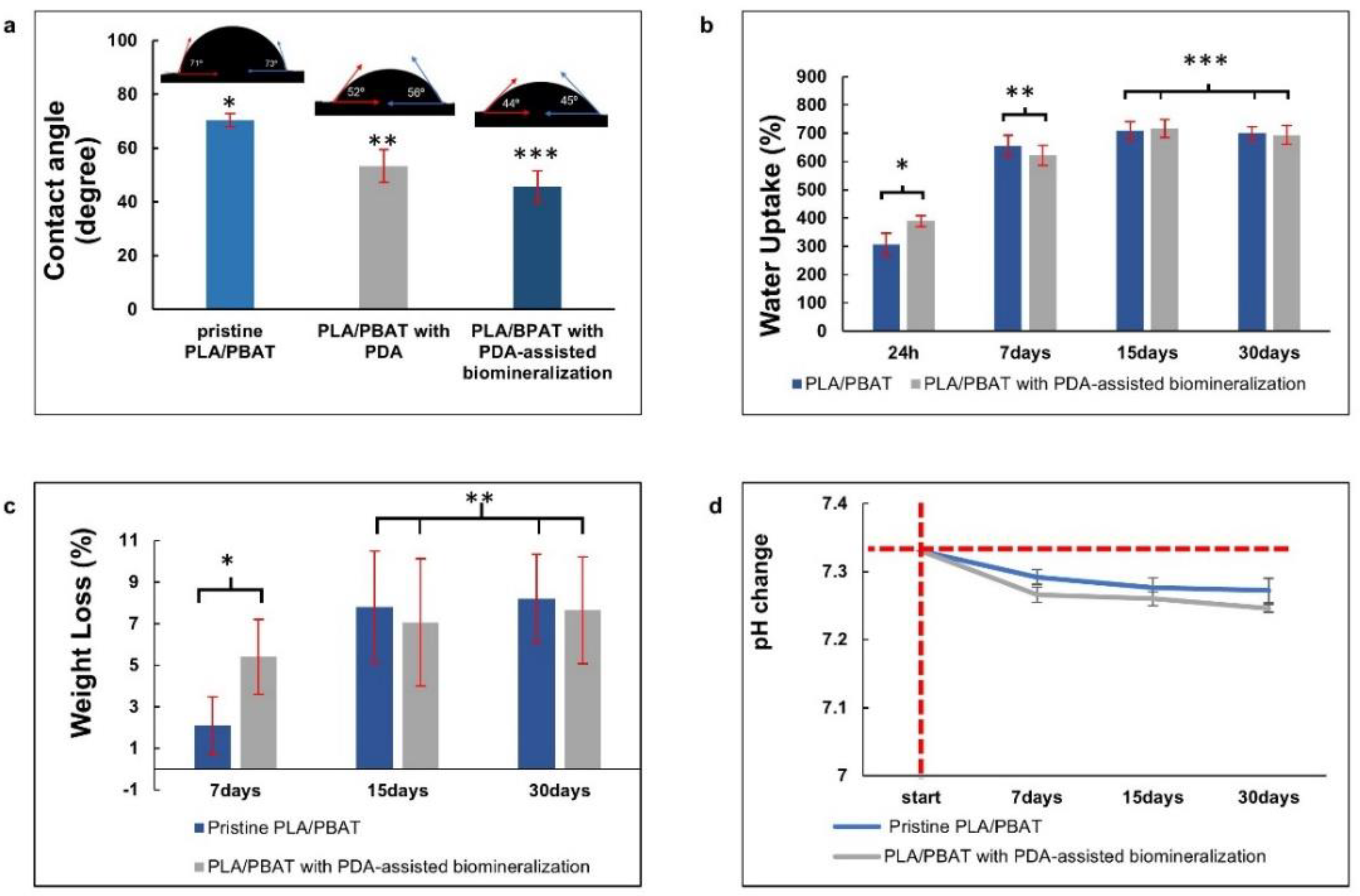 Materials 15 07756 g008