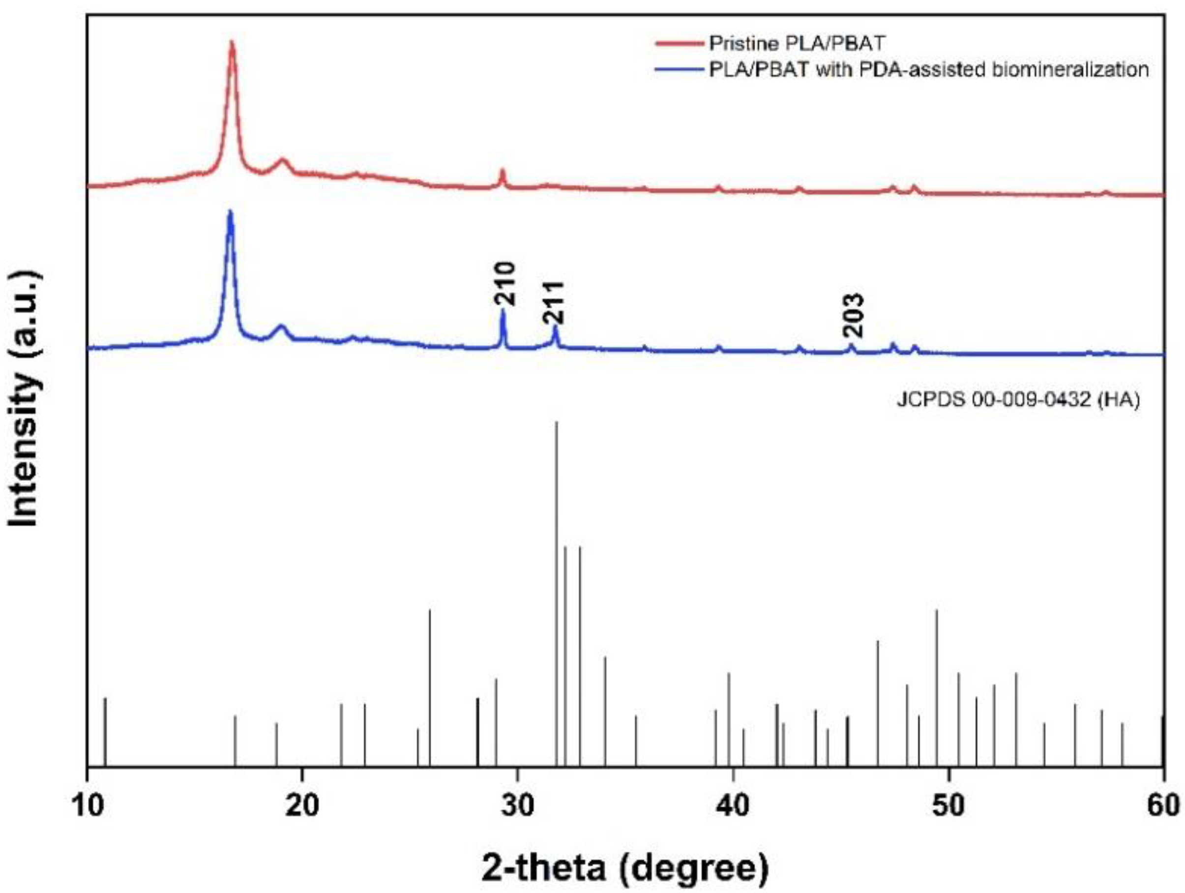 Materials 15 07756 g010