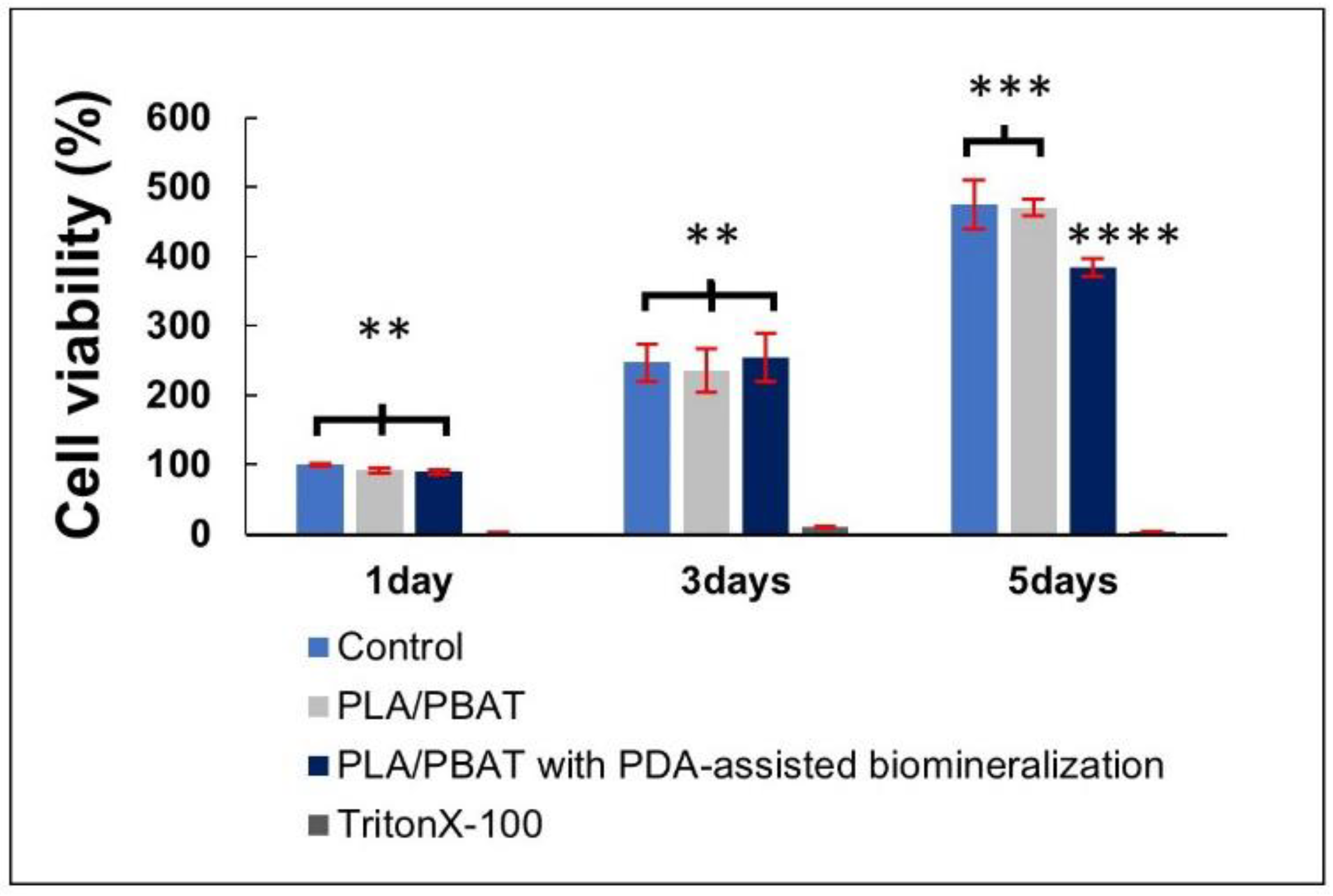 Materials 15 07756 g011