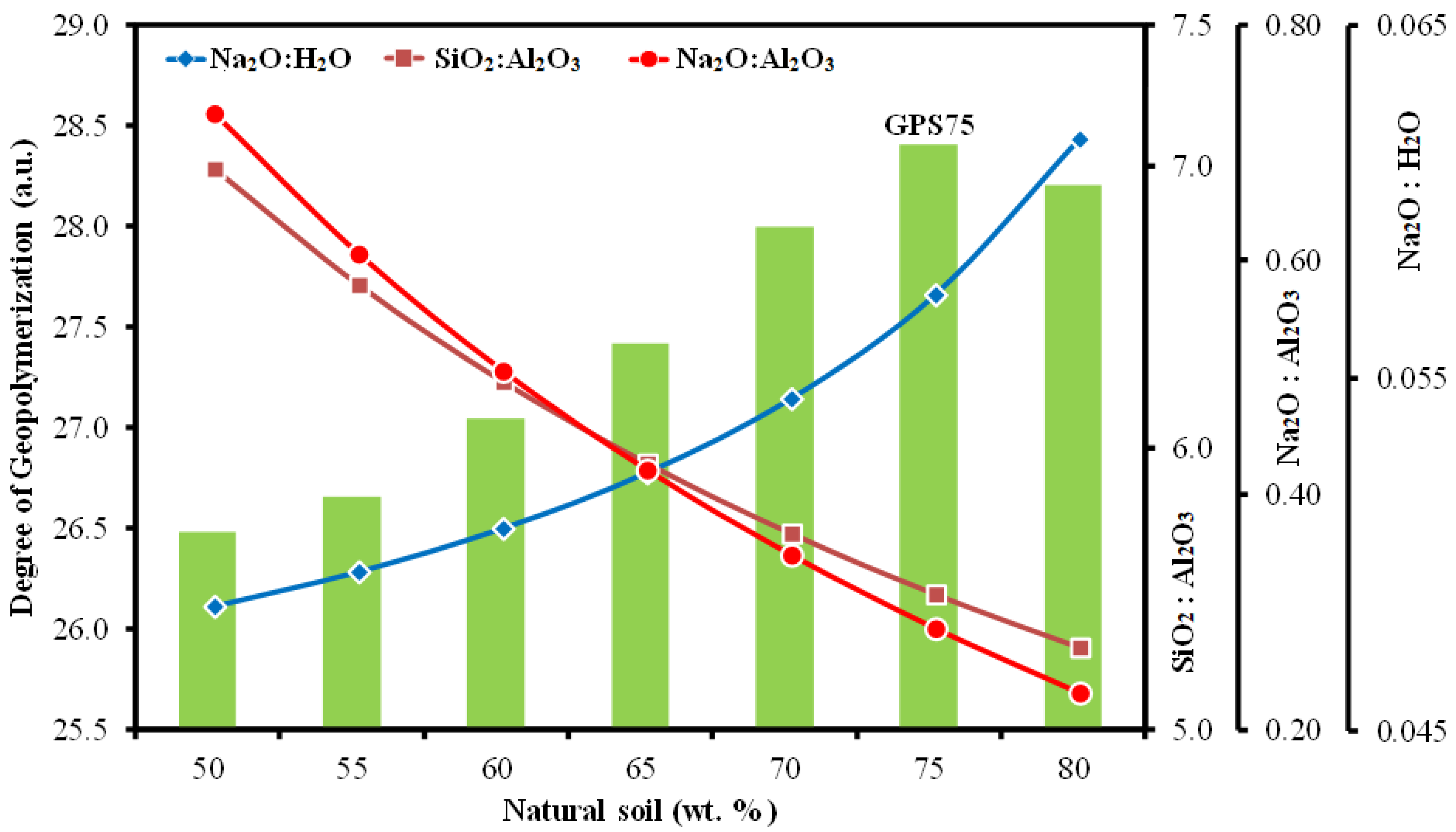 Materials 15 07757 g005
