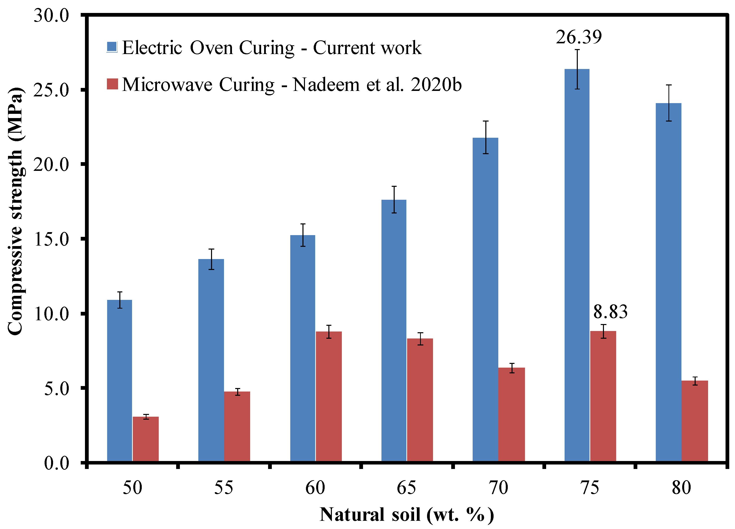 Materials 15 07757 g009