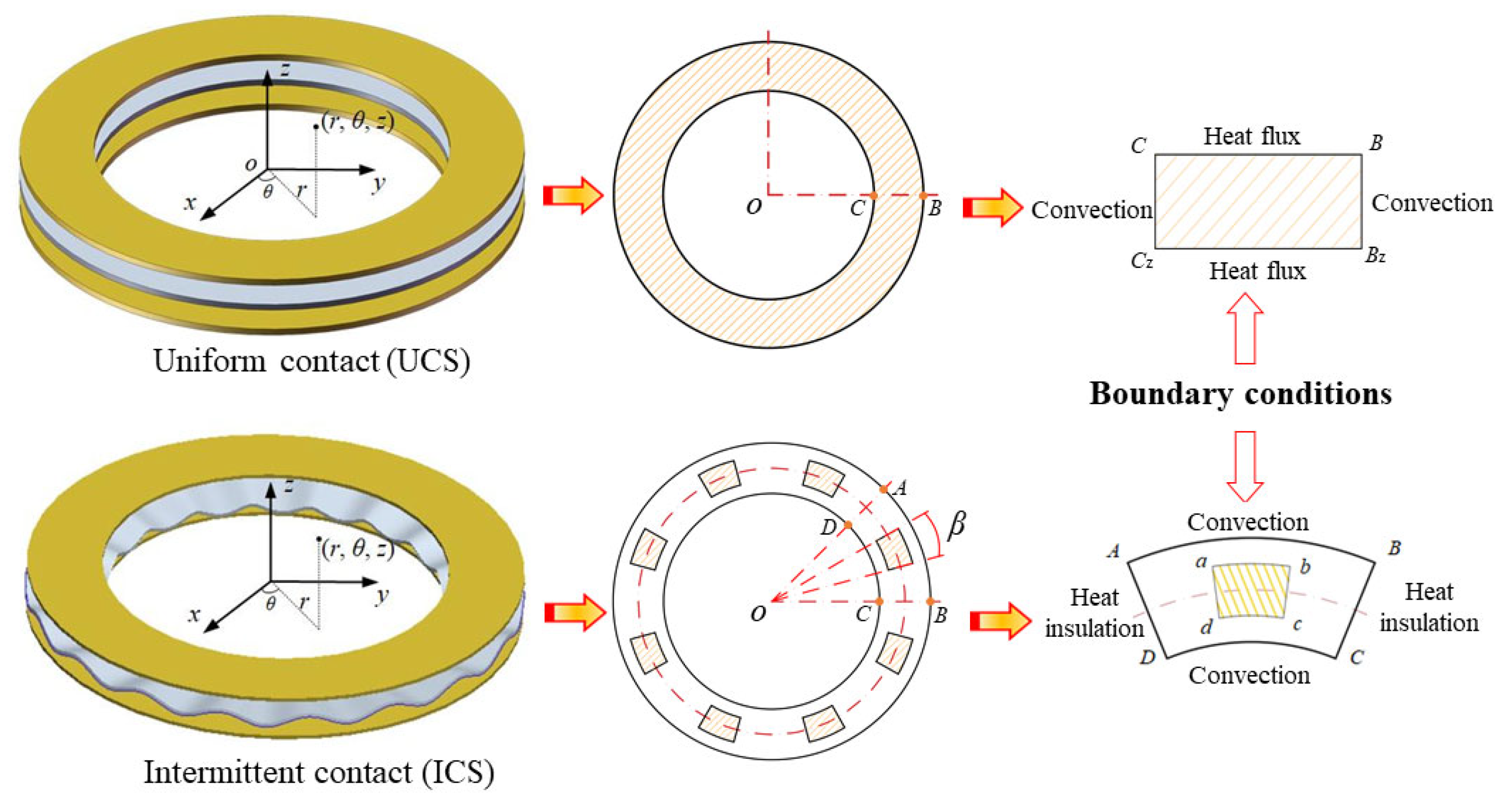 Materials 15 07758 g002 Materials 15 07758 g002