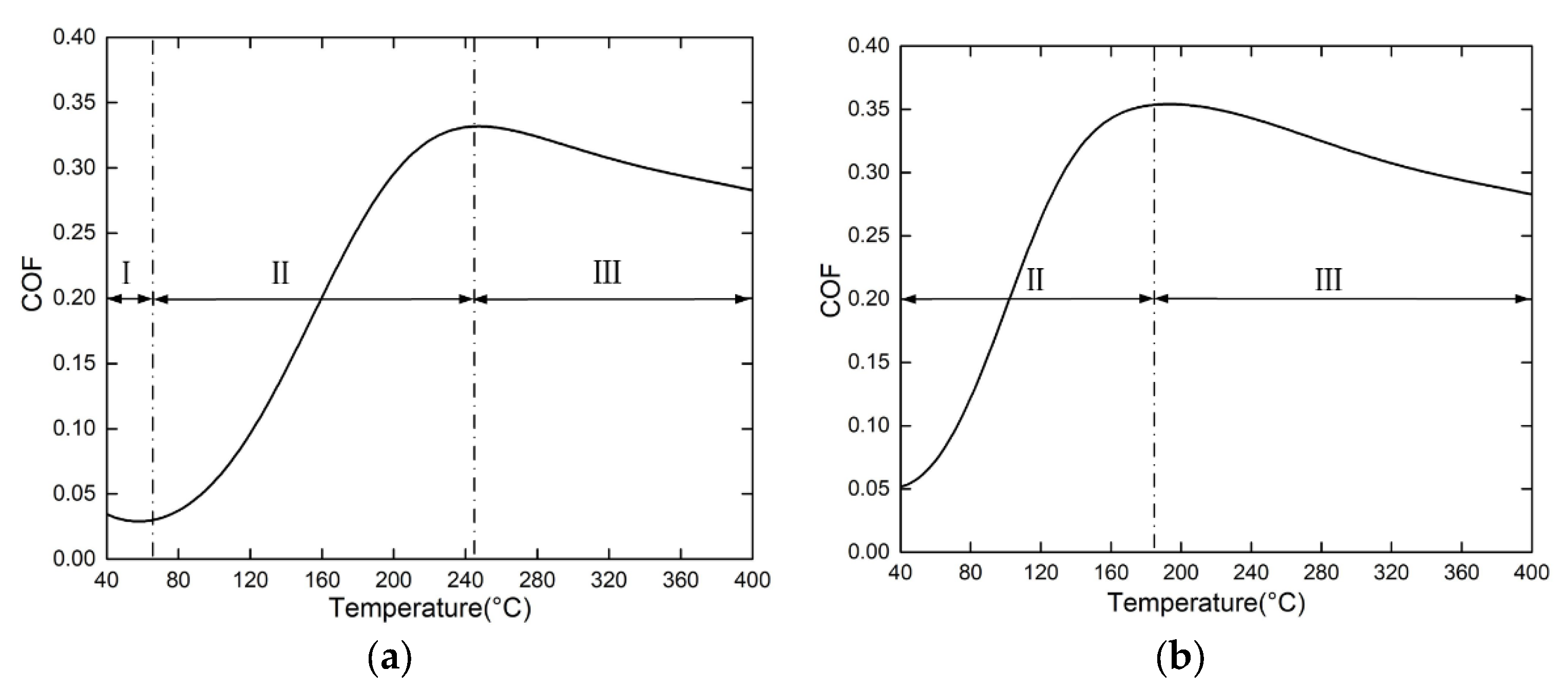 Materials 15 07758 g004 Materials 15 07758 g004