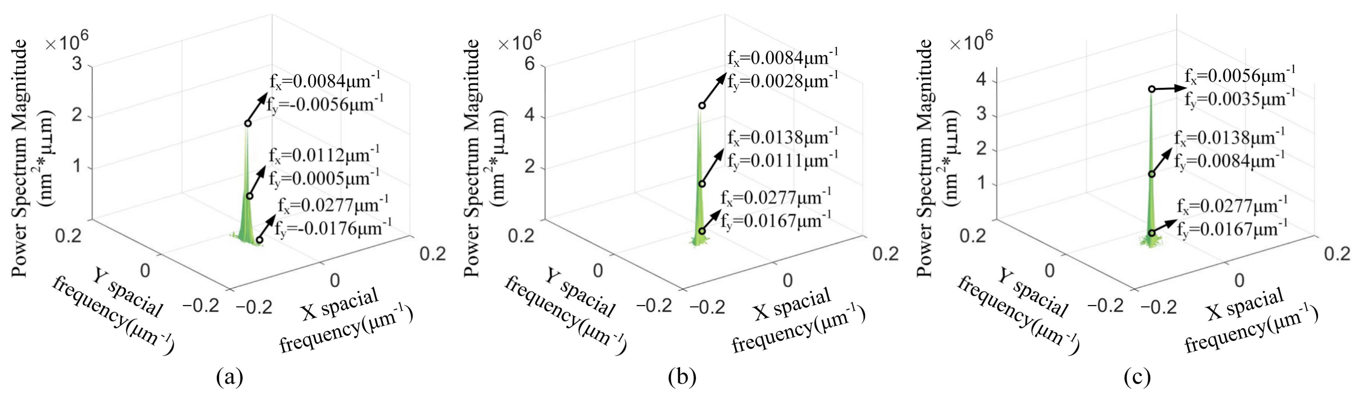Materials 15 07759 g005