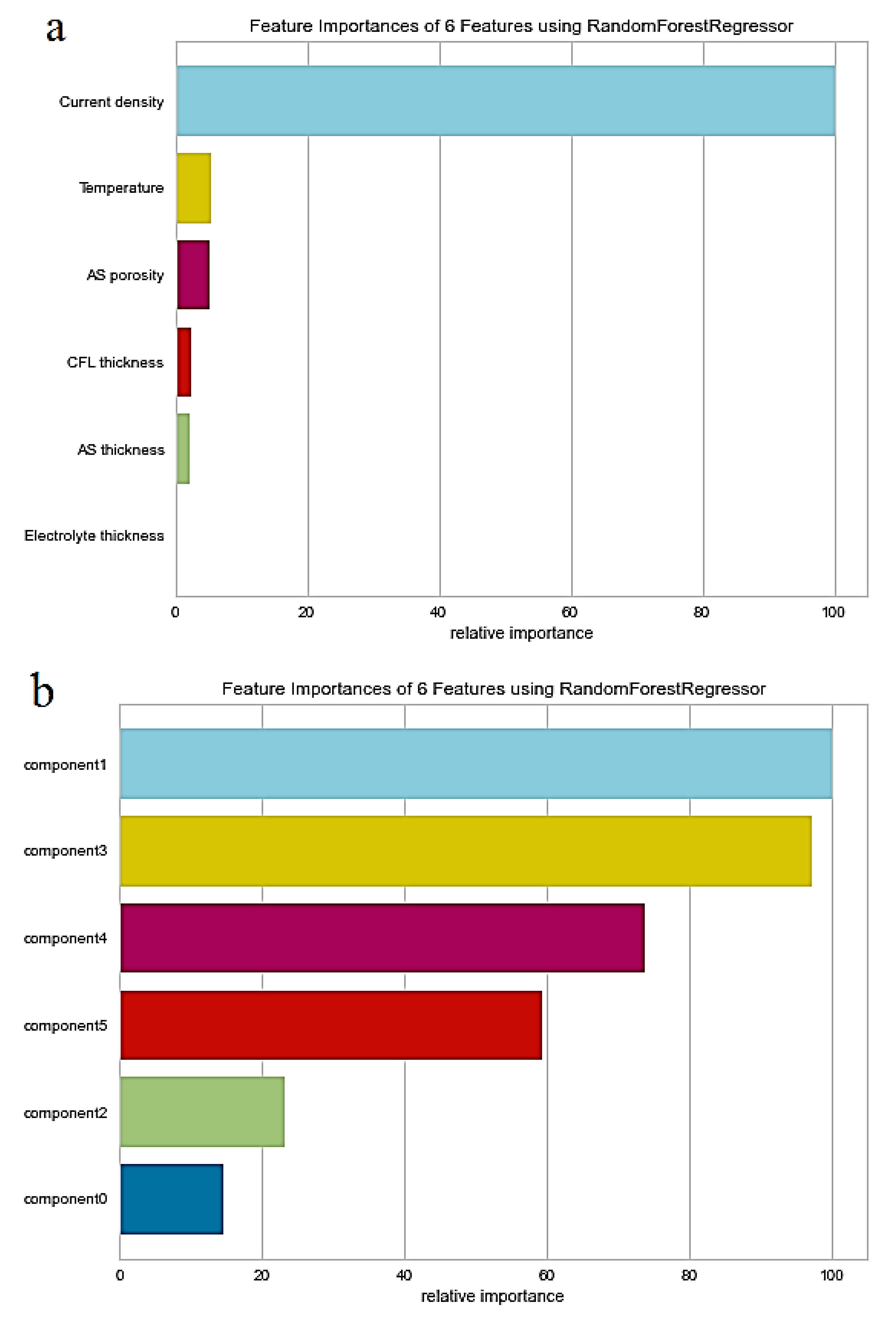 Materials 15 07760 g004