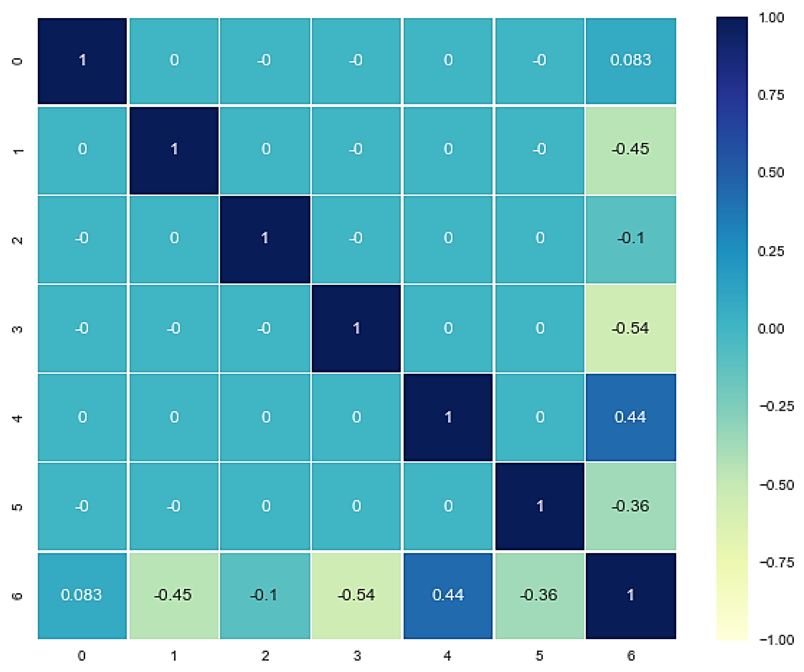 Materials 15 07760 g005
