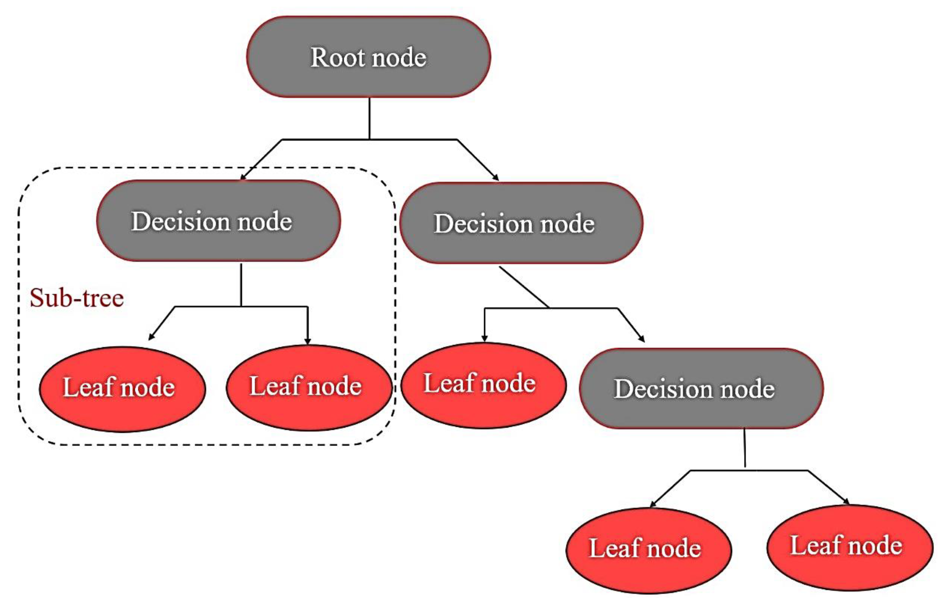 Materials 15 07760 g006