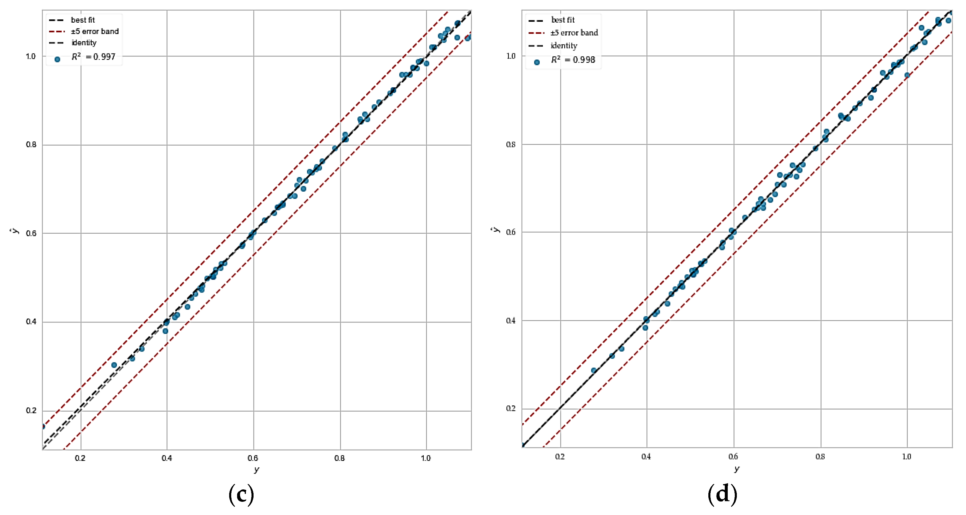 Materials 15 07760 g008b