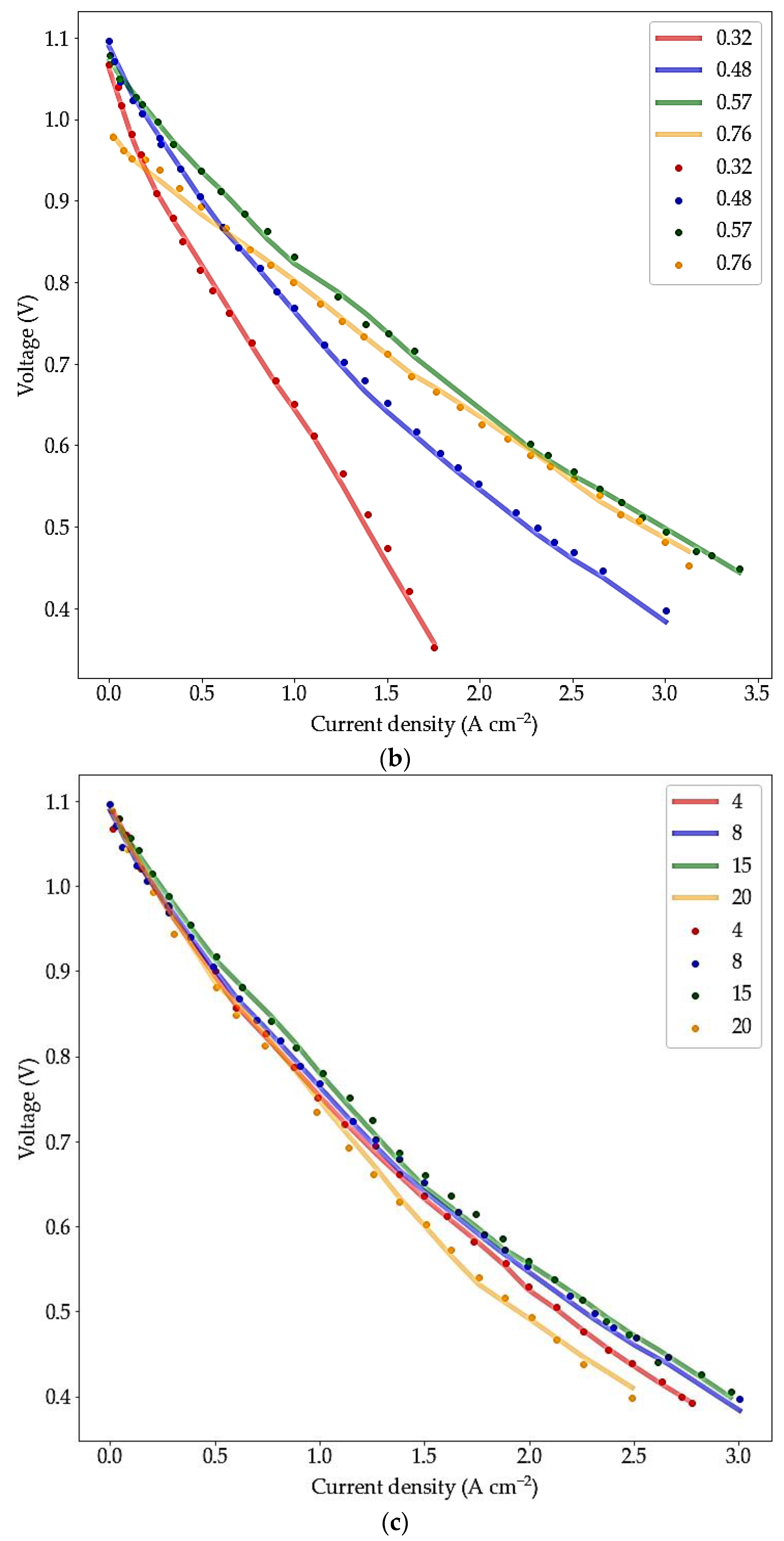 Materials 15 07760 g010b