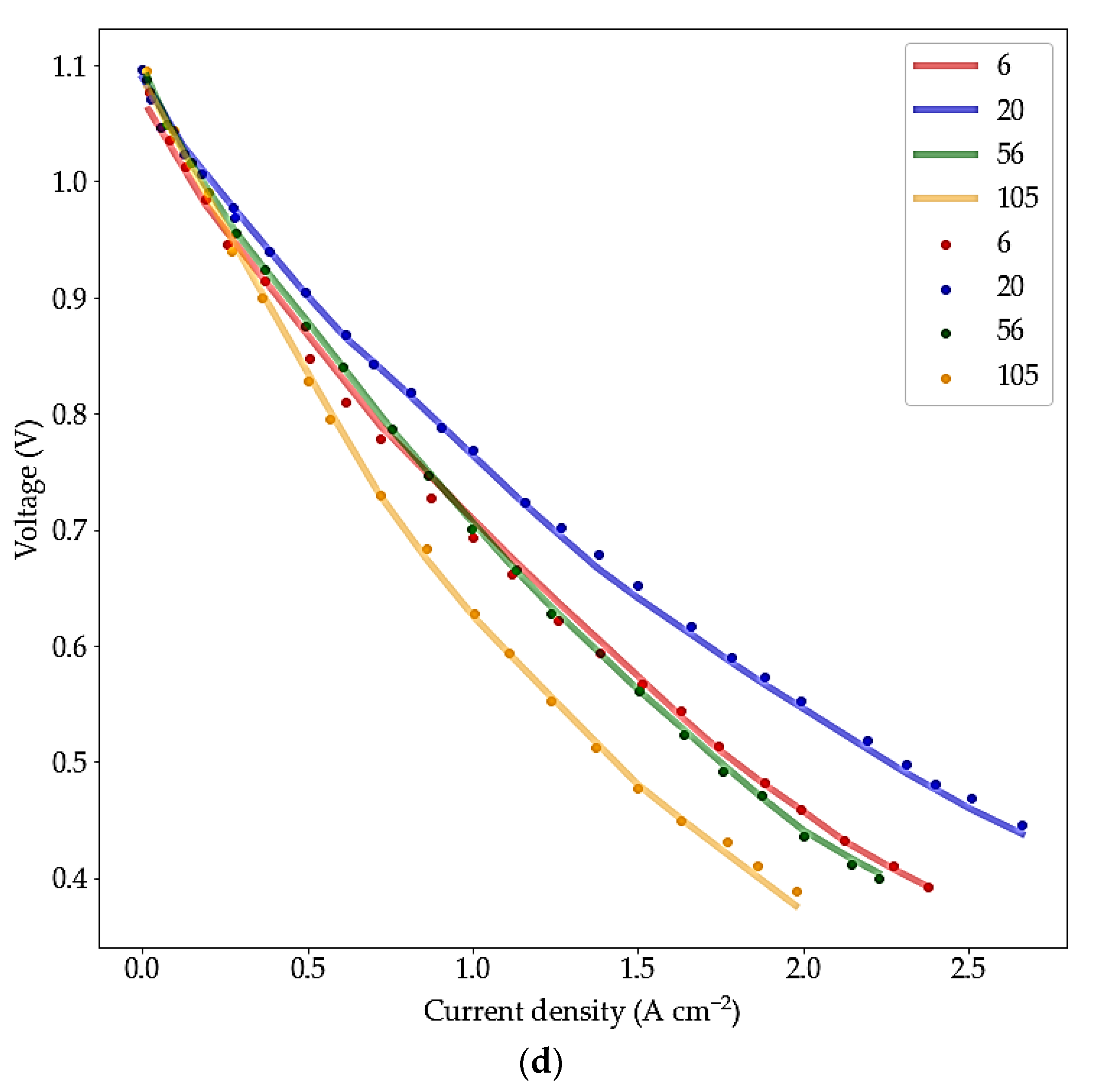 Materials 15 07760 g010c