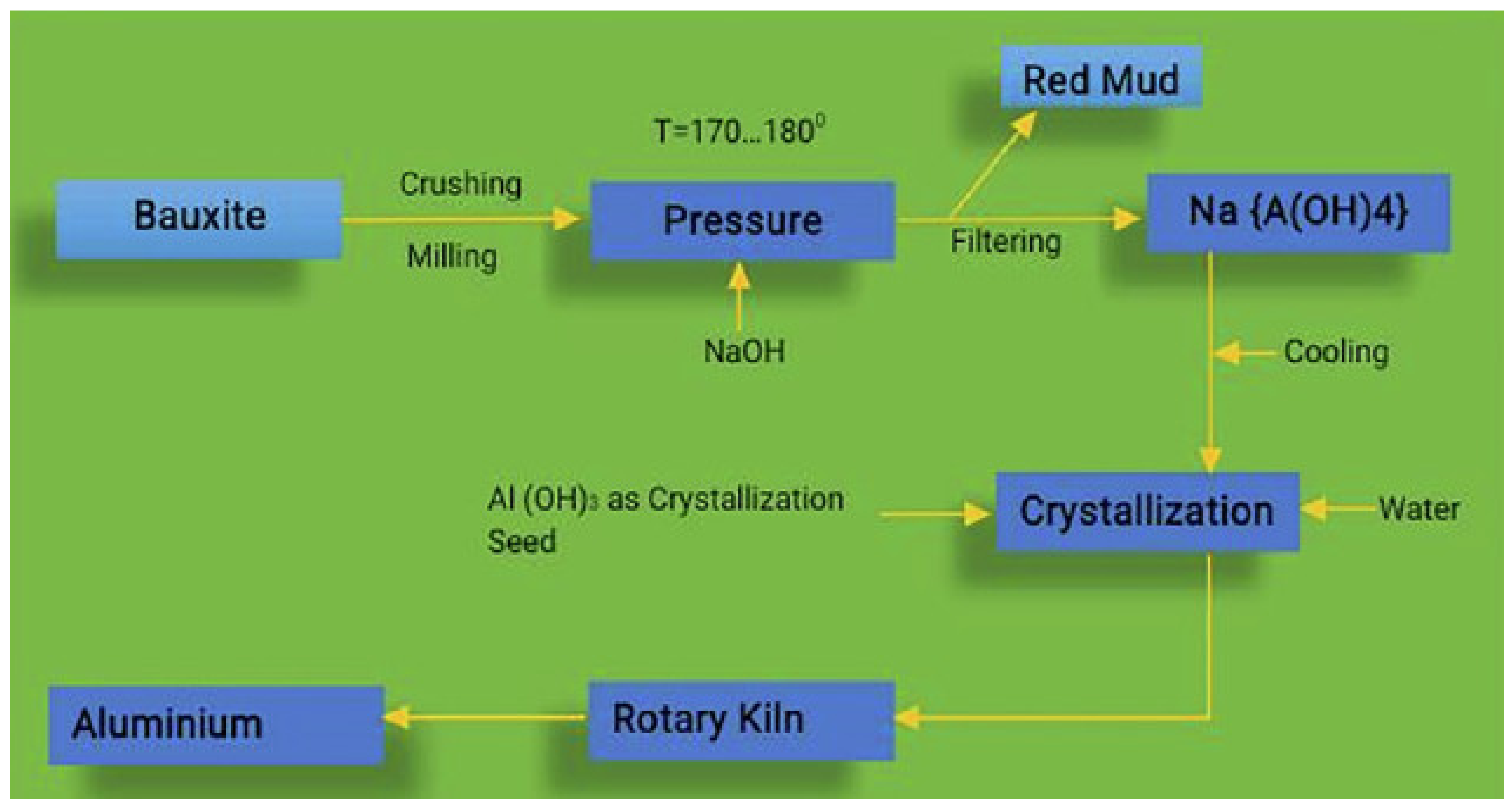 Materials 15 07761 g002 Materials 15 07761 g002