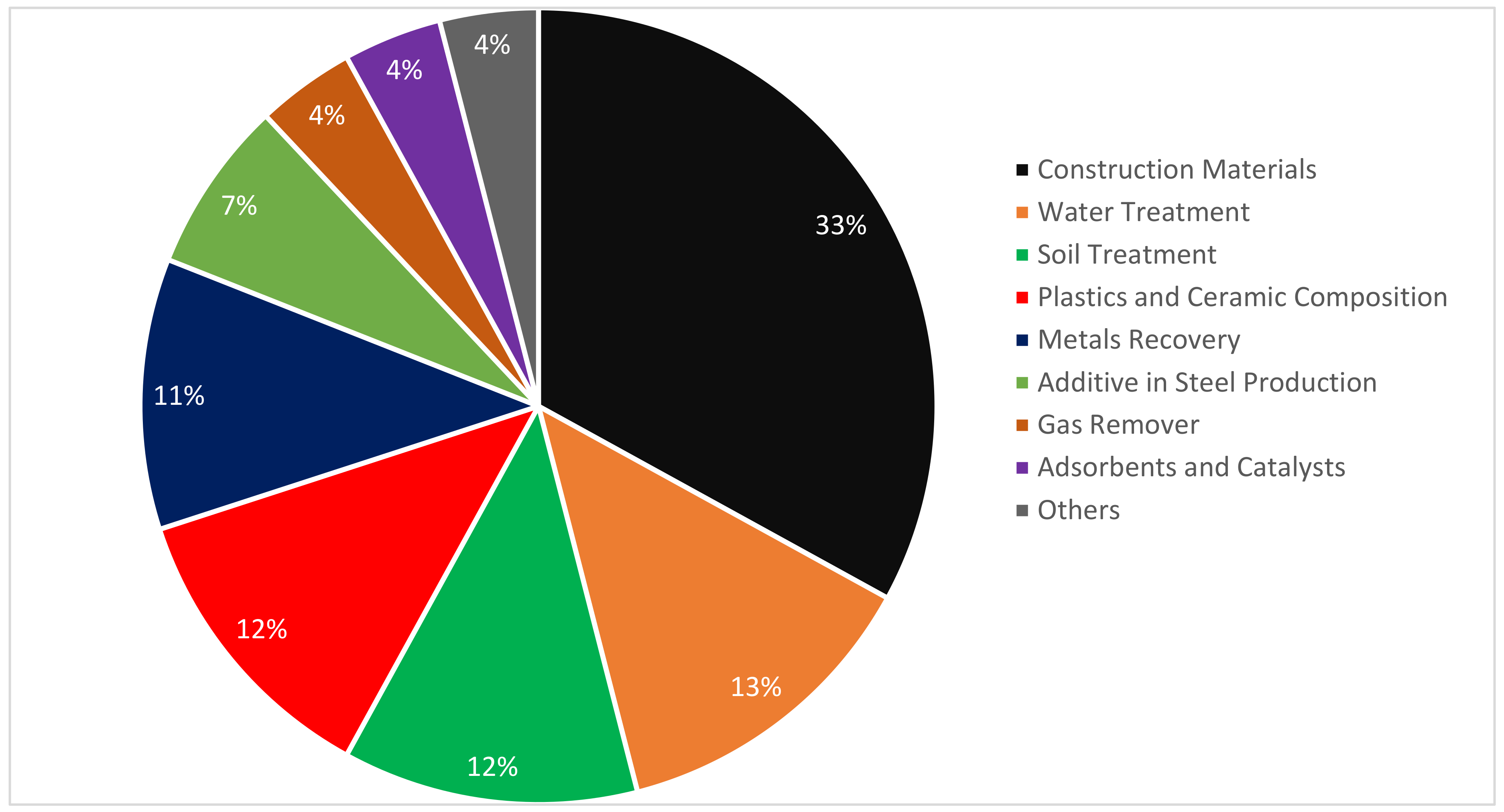 Materials 15 07761 g003 Materials 15 07761 g003