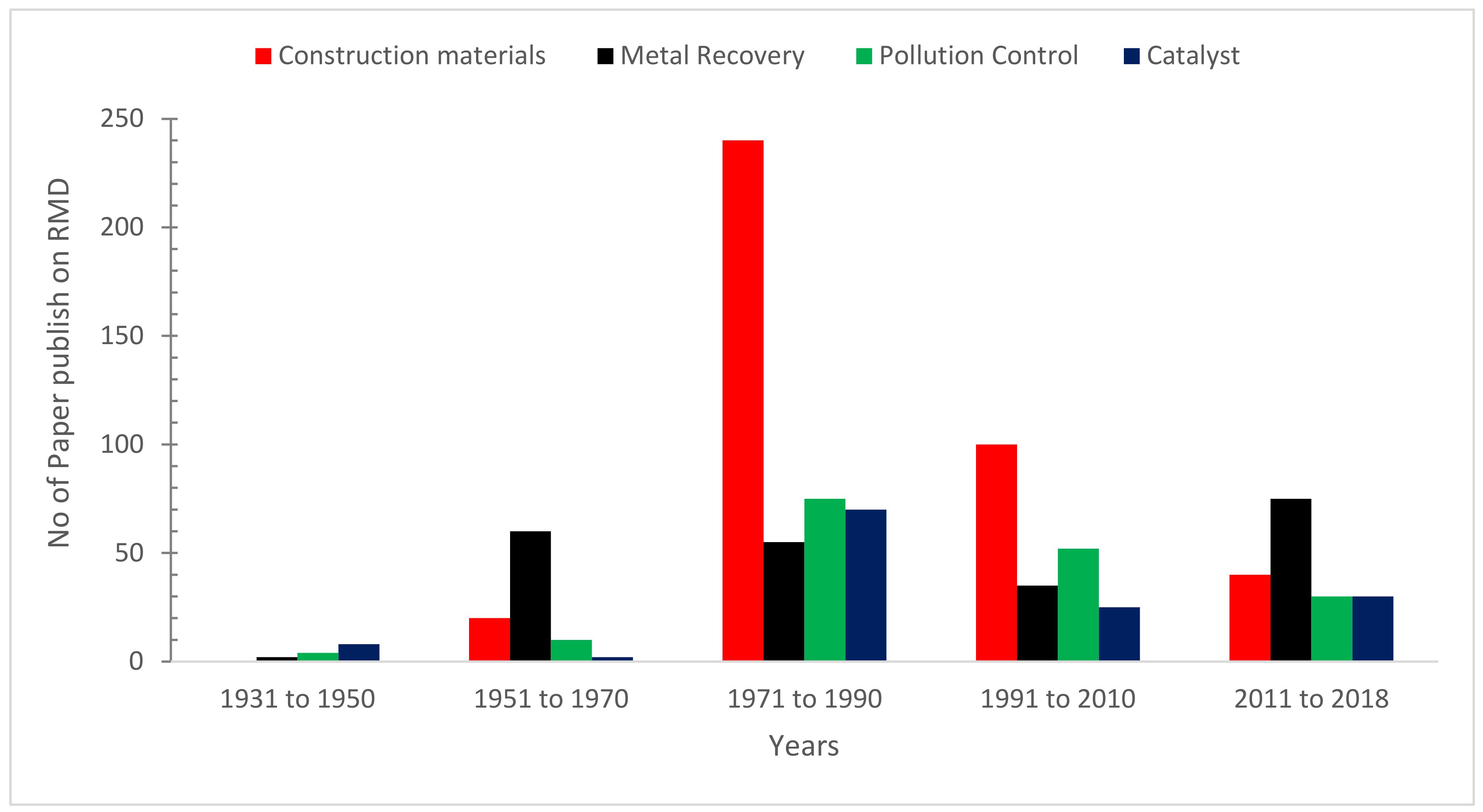 Materials 15 07761 g004 Materials 15 07761 g004