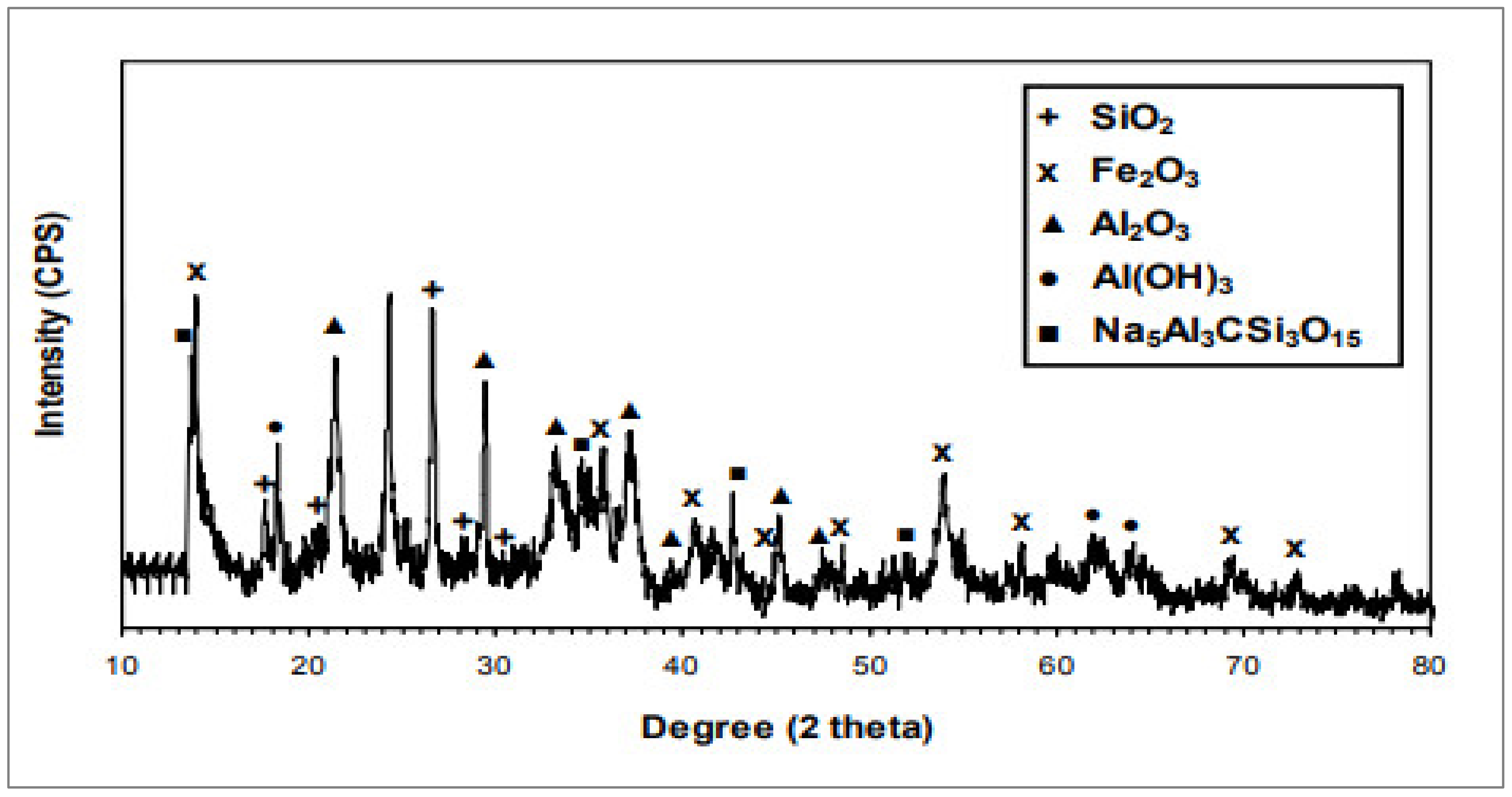 Materials 15 07761 g005 Materials 15 07761 g005