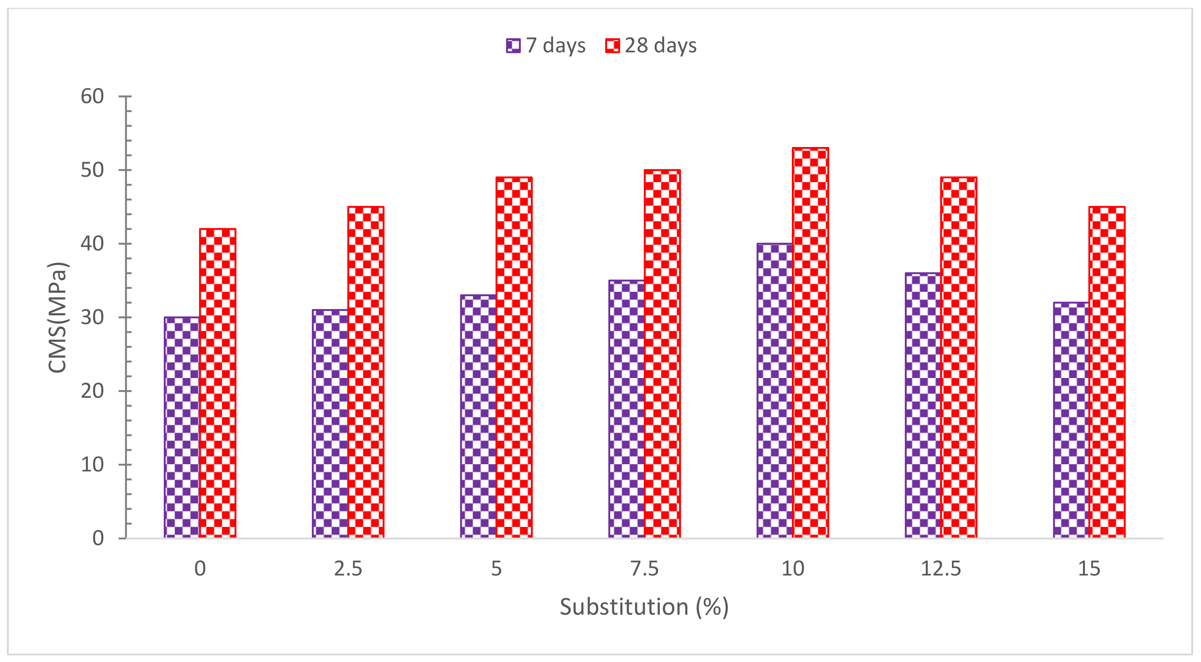Materials 15 07761 g009 Materials 15 07761 g009