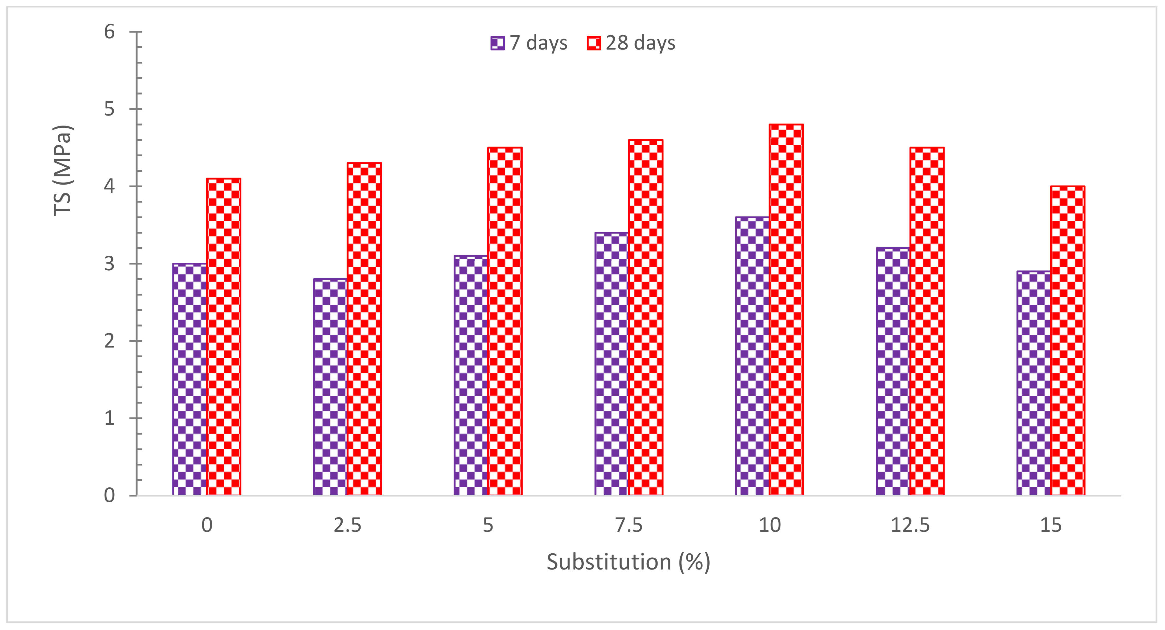 Materials 15 07761 g013 Materials 15 07761 g013